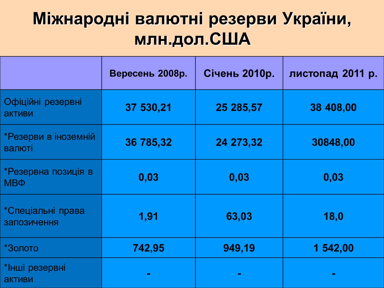 Презентація на тему «Міжнародна валютна система» (варіант 1) - Слайд #28 Презентація на тему «Міжнародна валютна система» (варіант 1) - Слайд #28