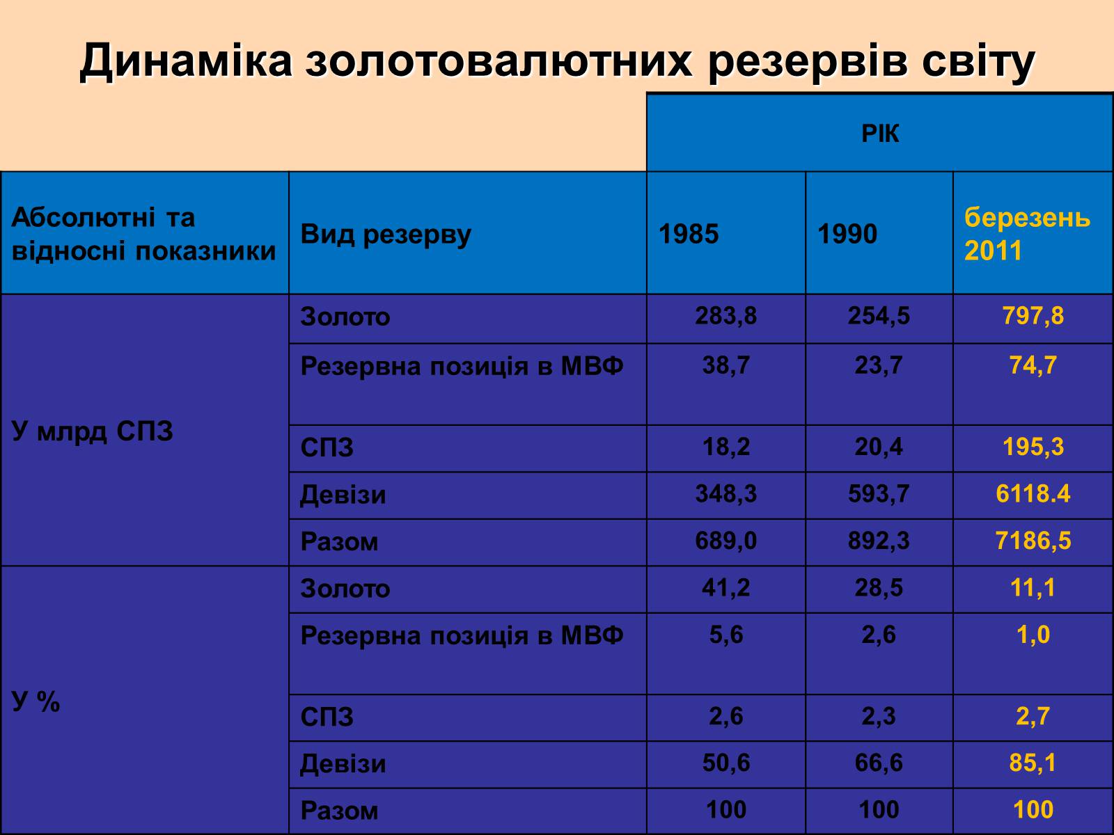 Презентація на тему «Міжнародна валютна система» (варіант 1) - Слайд #31 Презентація на тему «Міжнародна валютна система» (варіант 1) - Слайд #31