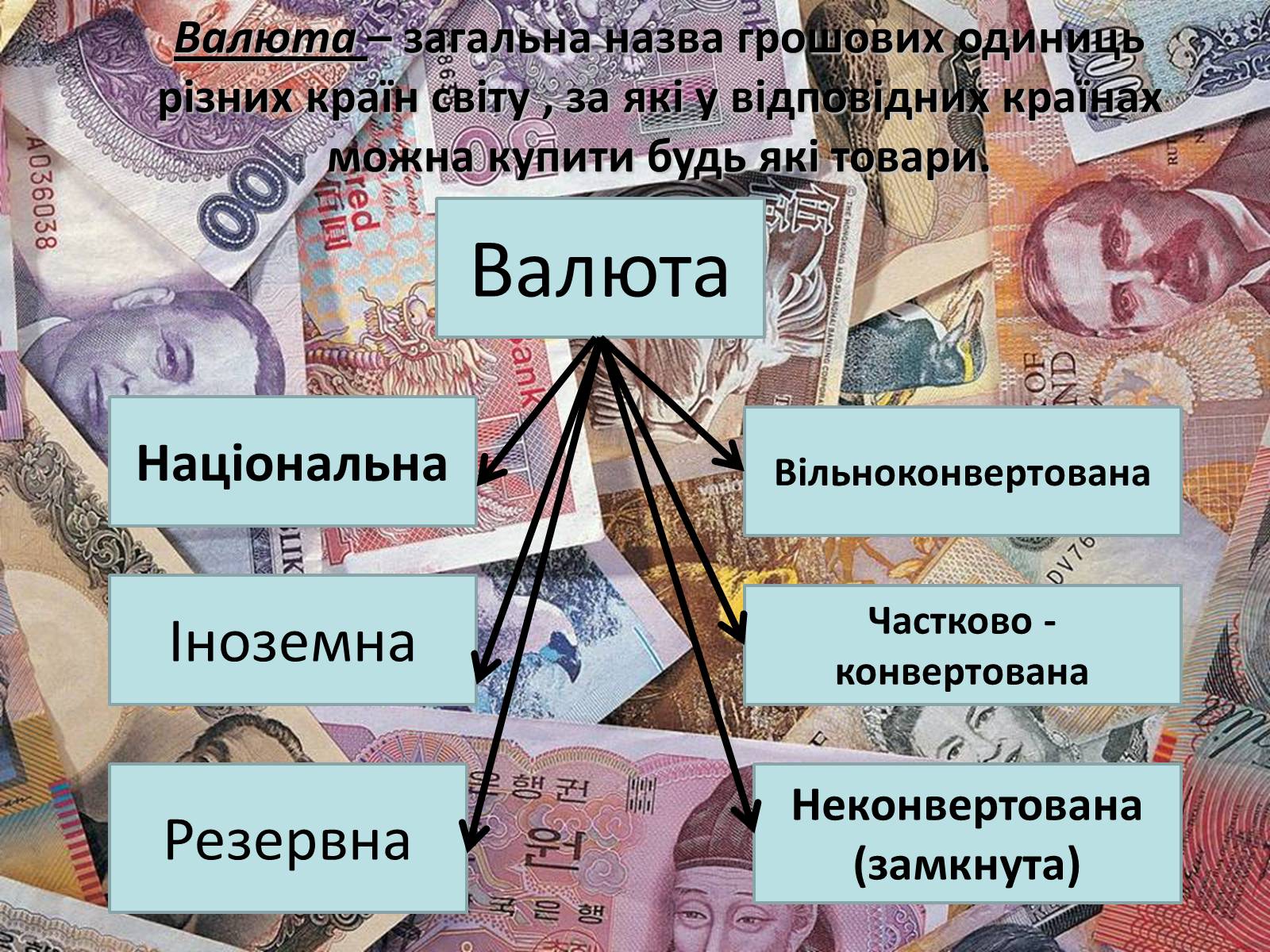 Презентація на тему «Міжнародна валютна система» (варіант 1) - Слайд #4 Презентація на тему «Міжнародна валютна система» (варіант 1) - Слайд #4