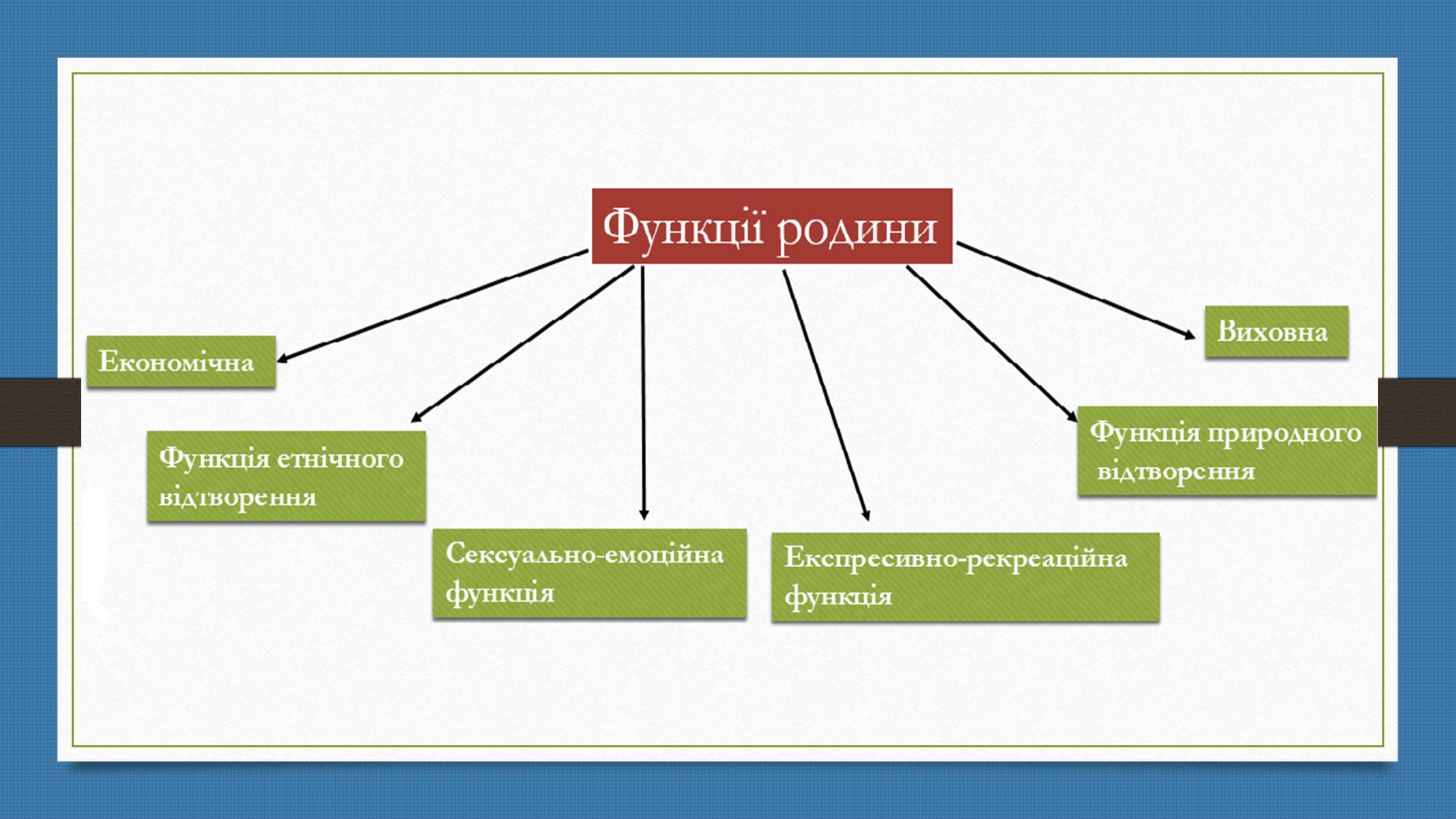 Презентація на тему «Родинна соціалізація» - Слайд #4 Презентація на тему «Родинна соціалізація» - Слайд #4