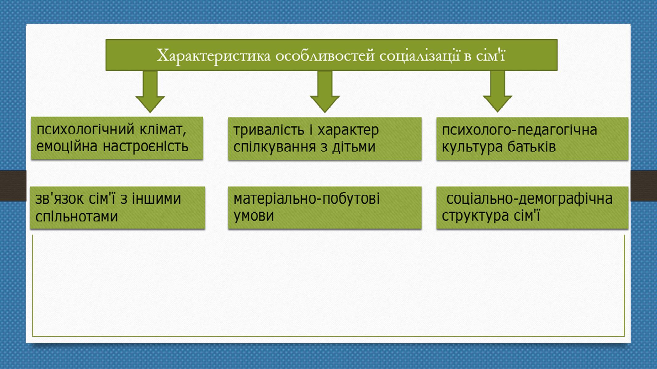 Презентація на тему «Родинна соціалізація» - Слайд #5 Презентація на тему «Родинна соціалізація» - Слайд #5