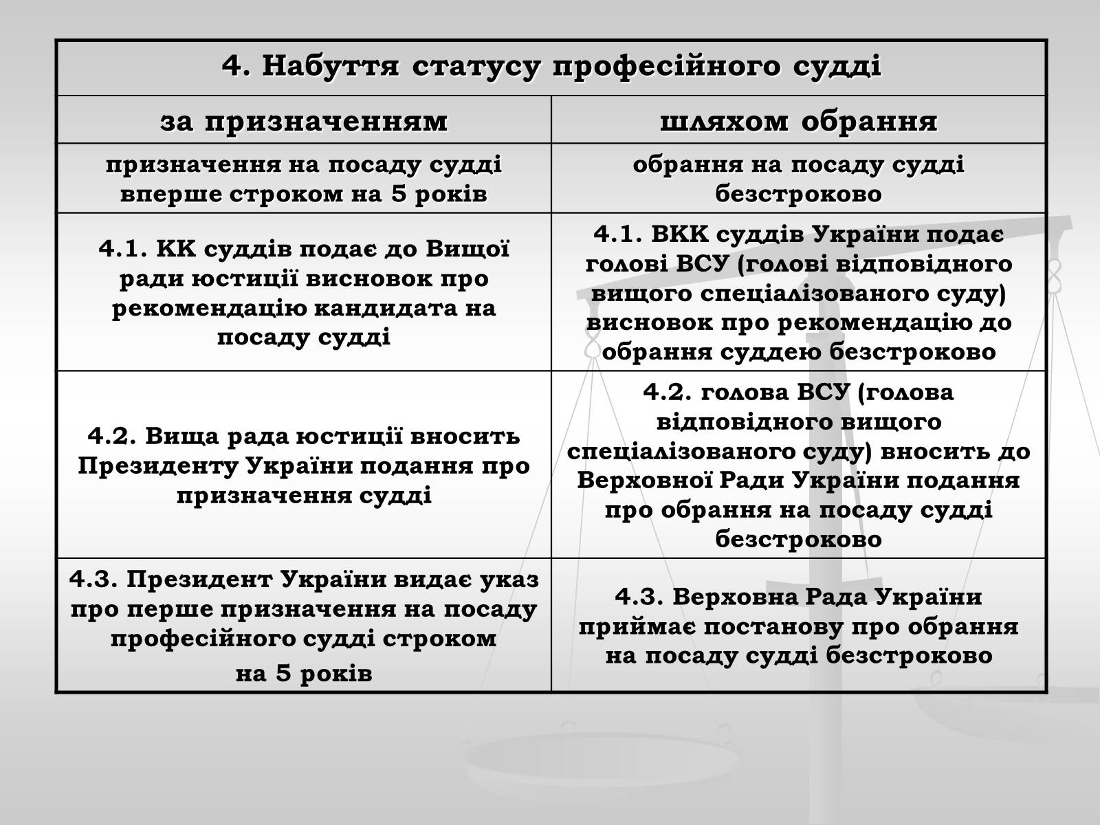 Презентація на тему «Судова влада в Україні» - Слайд #14 Презентація на тему «Судова влада в Україні» - Слайд #14