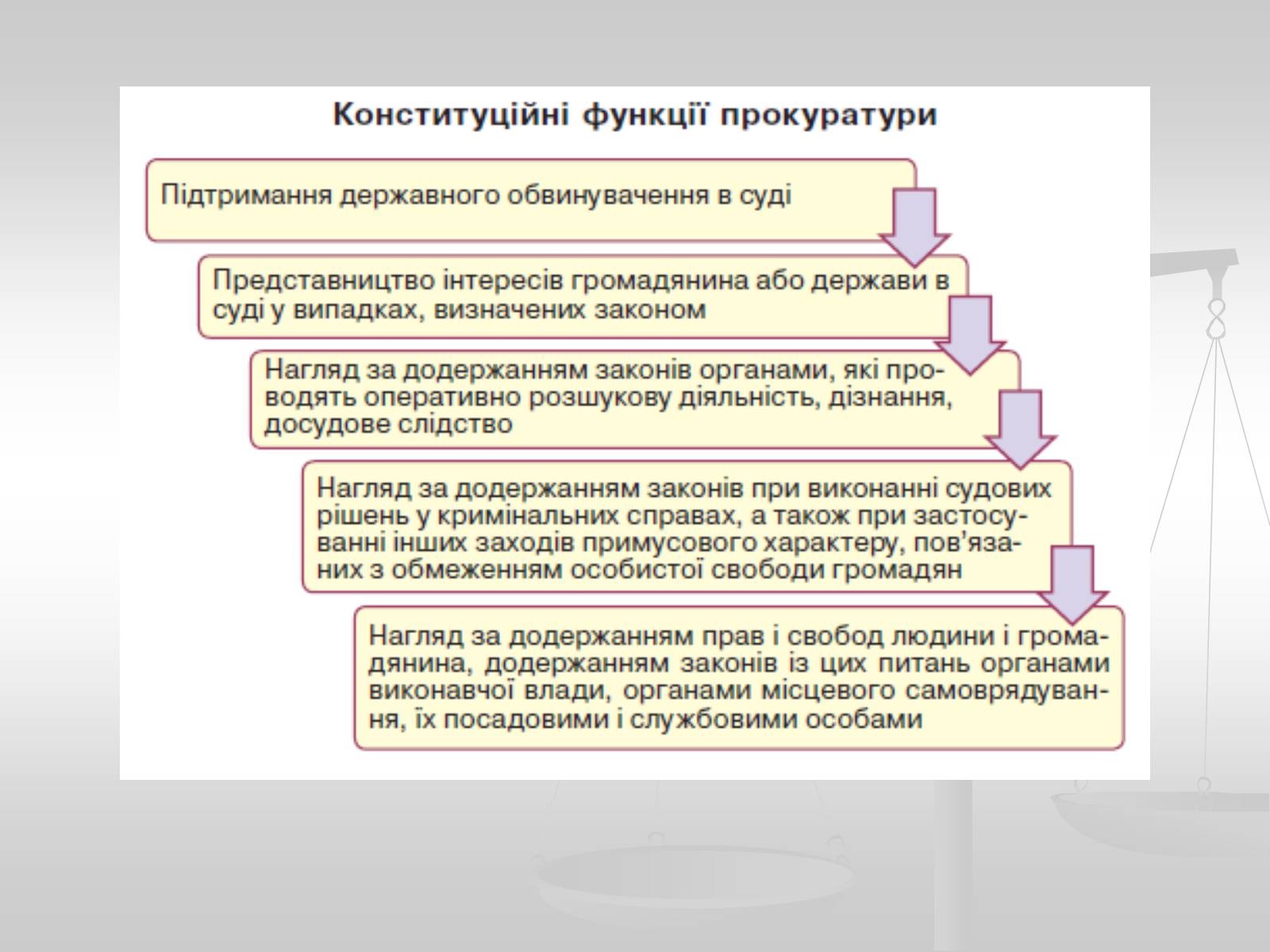 Презентація на тему «Судова влада в Україні» - Слайд #22 Презентація на тему «Судова влада в Україні» - Слайд #22