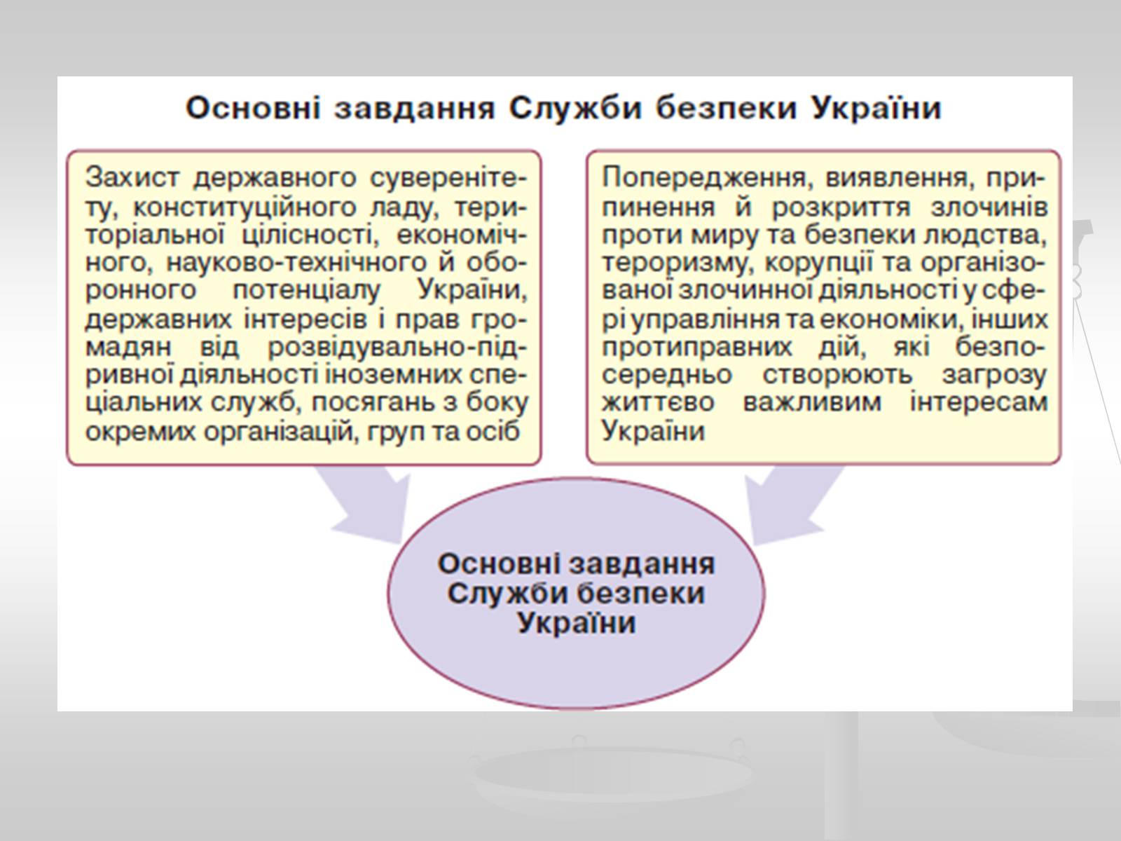 Презентація на тему «Судова влада в Україні» - Слайд #26 Презентація на тему «Судова влада в Україні» - Слайд #26