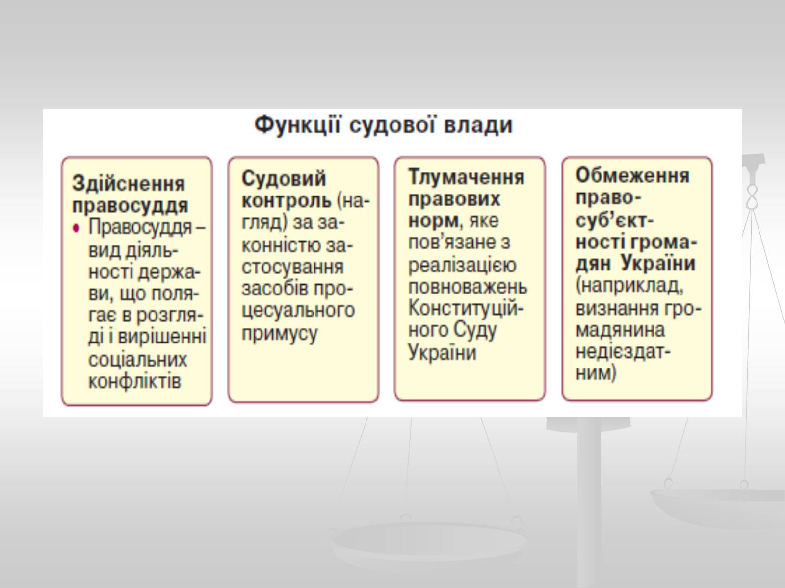 Презентація на тему «Судова влада в Україні» - Слайд #3 Презентація на тему «Судова влада в Україні» - Слайд #3