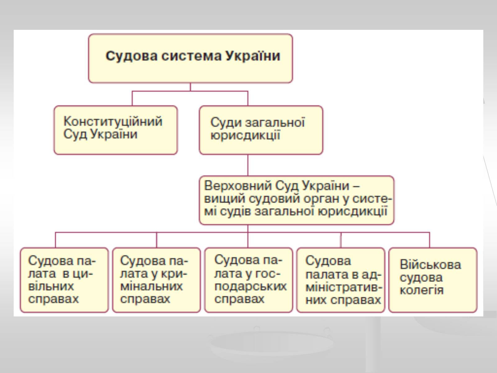 Презентація на тему «Судова влада в Україні» - Слайд #4 Презентація на тему «Судова влада в Україні» - Слайд #4