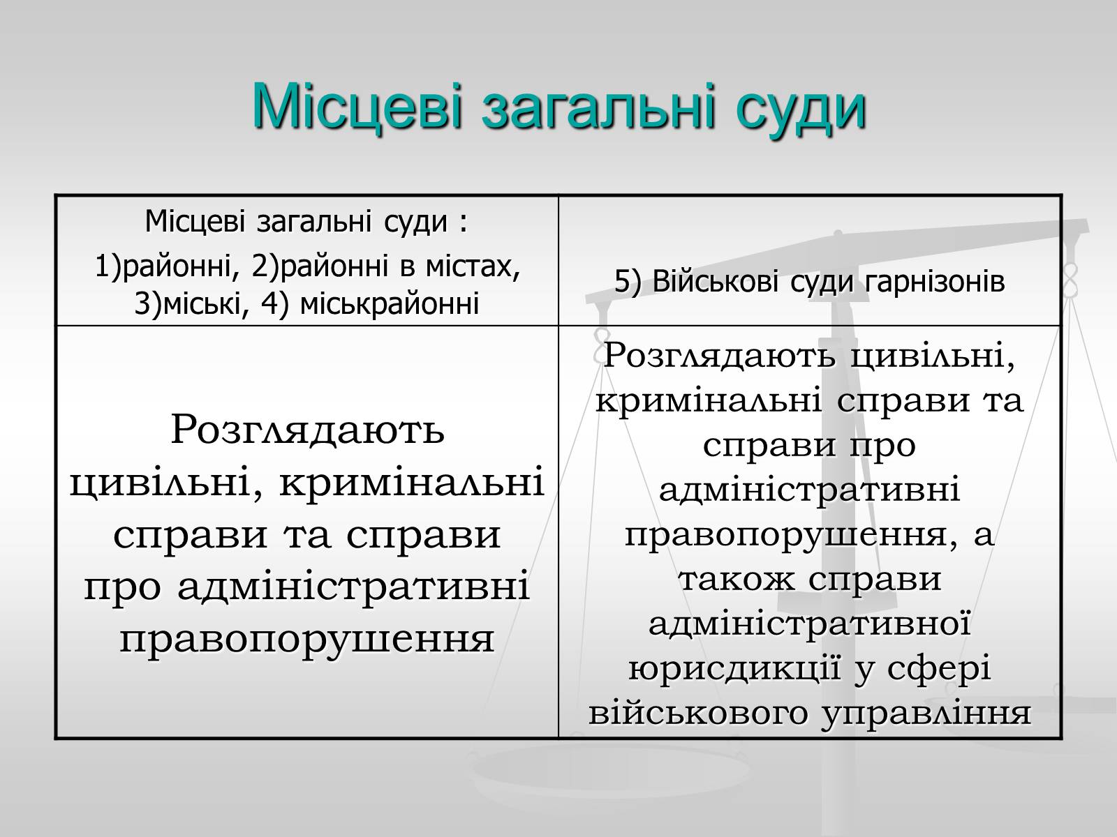 Презентація на тему «Судова влада в Україні» - Слайд #9 Презентація на тему «Судова влада в Україні» - Слайд #9
