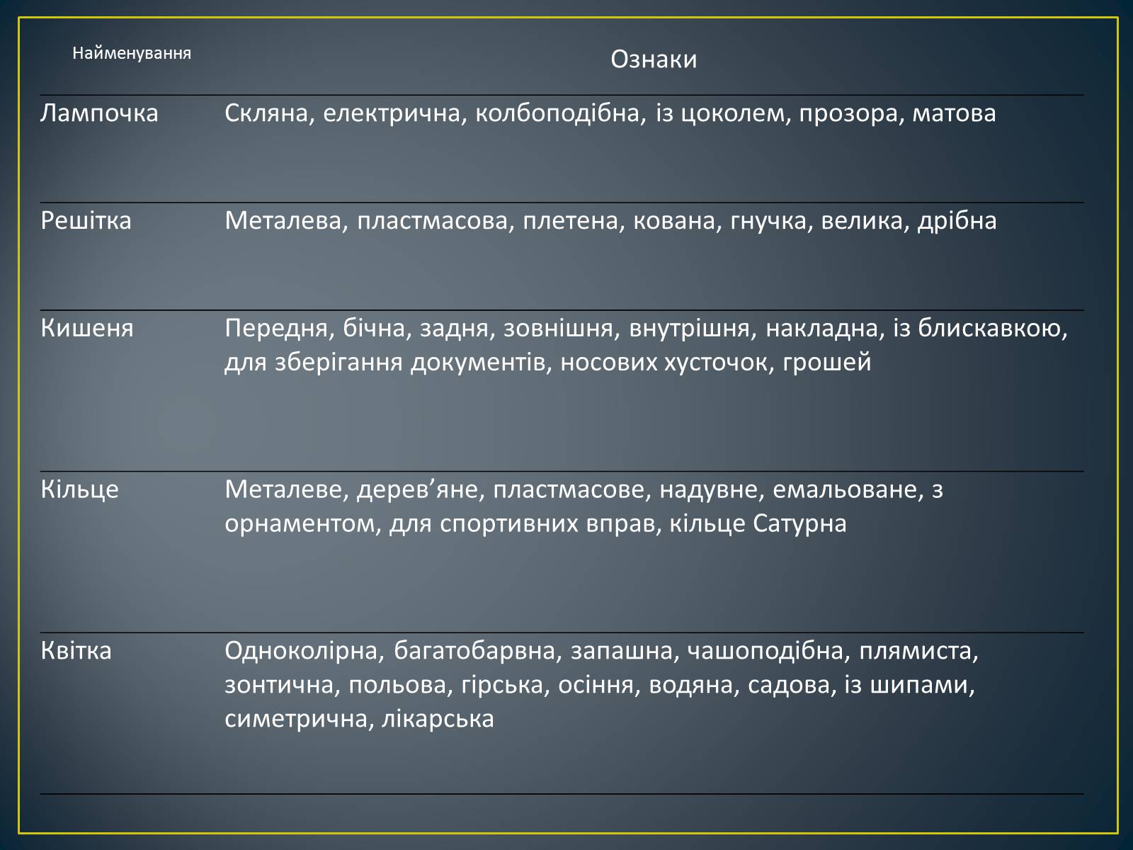 Презентація на тему «Метод фокальних об’єктів (метод випадковостей)» - Слайд #7 Презентація на тему «Метод фокальних об’єктів (метод випадковостей)» - Слайд #7