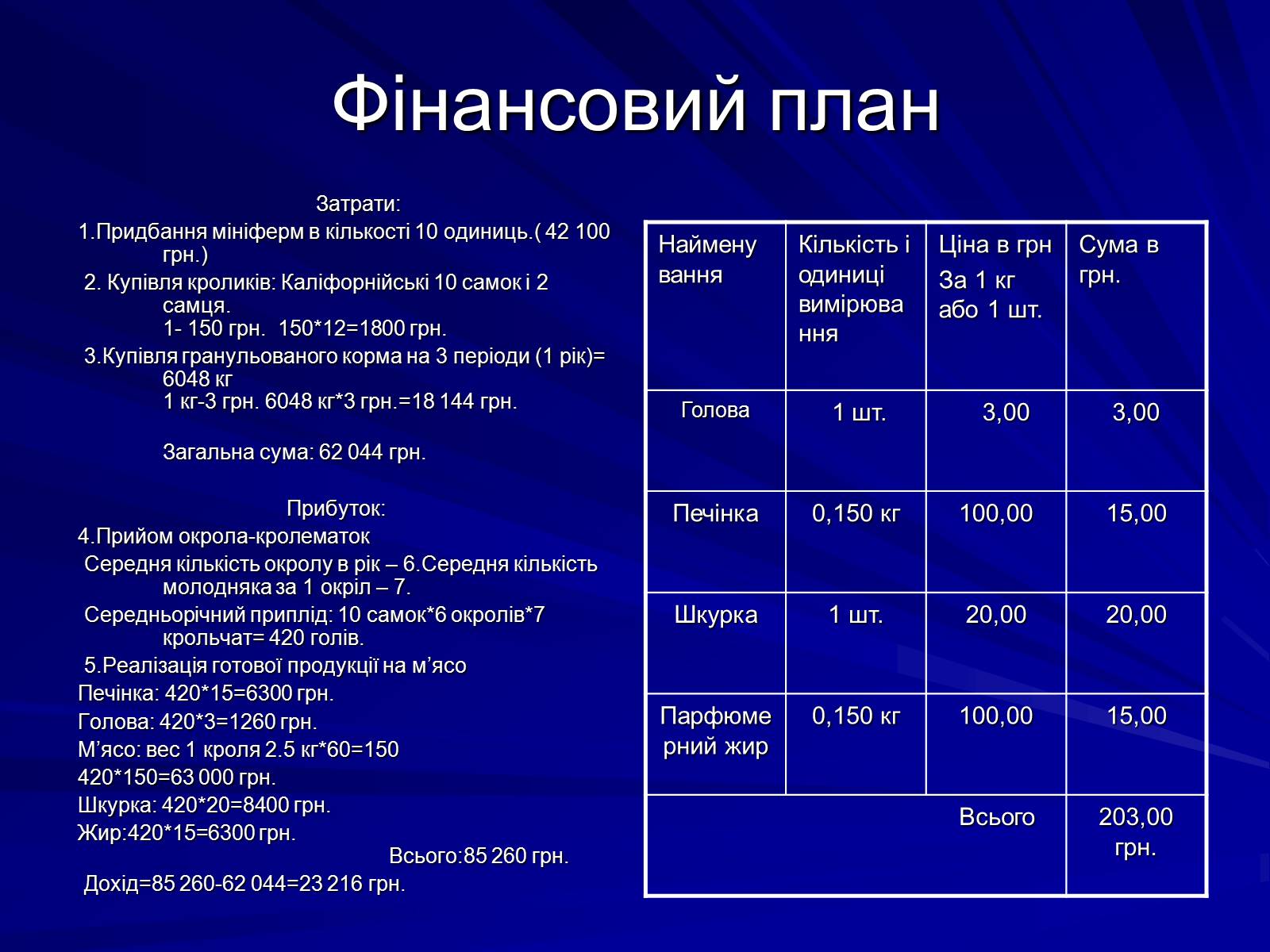 Презентація на тему «Бізнес-план» (варіант 1) - Слайд #7 Презентація на тему «Бізнес-план» (варіант 1) - Слайд #7