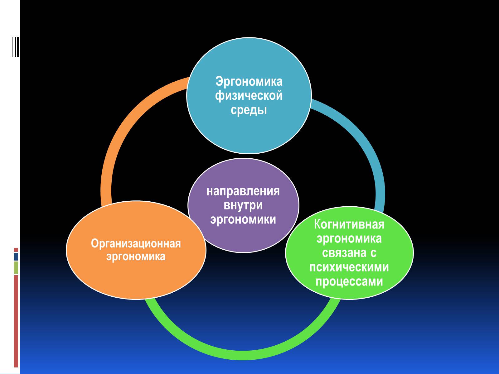 Презентація на тему «Эргономика» - Слайд #10 Презентація на тему «Эргономика» - Слайд #10