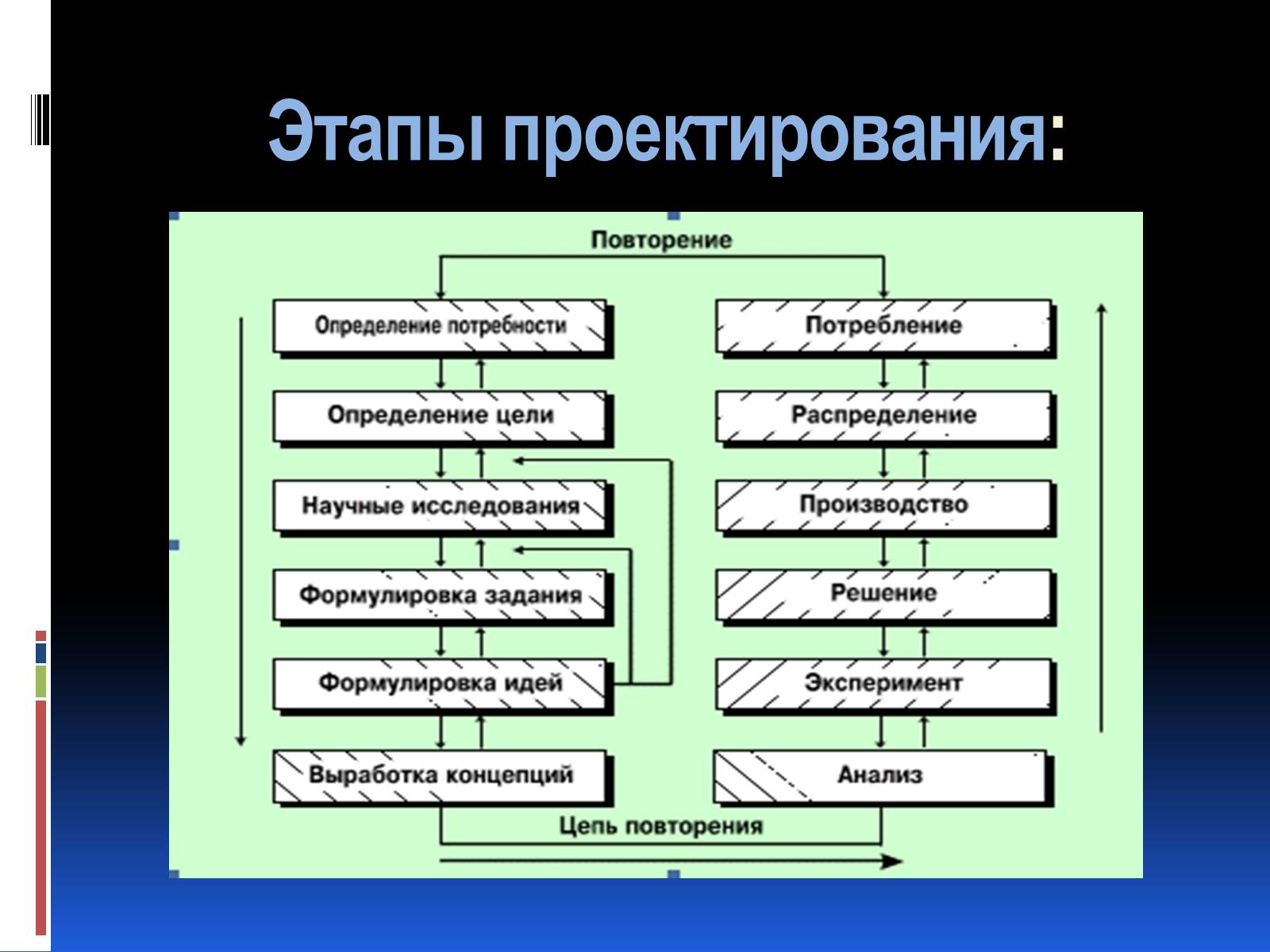 Презентація на тему «Эргономика» - Слайд #14 Презентація на тему «Эргономика» - Слайд #14