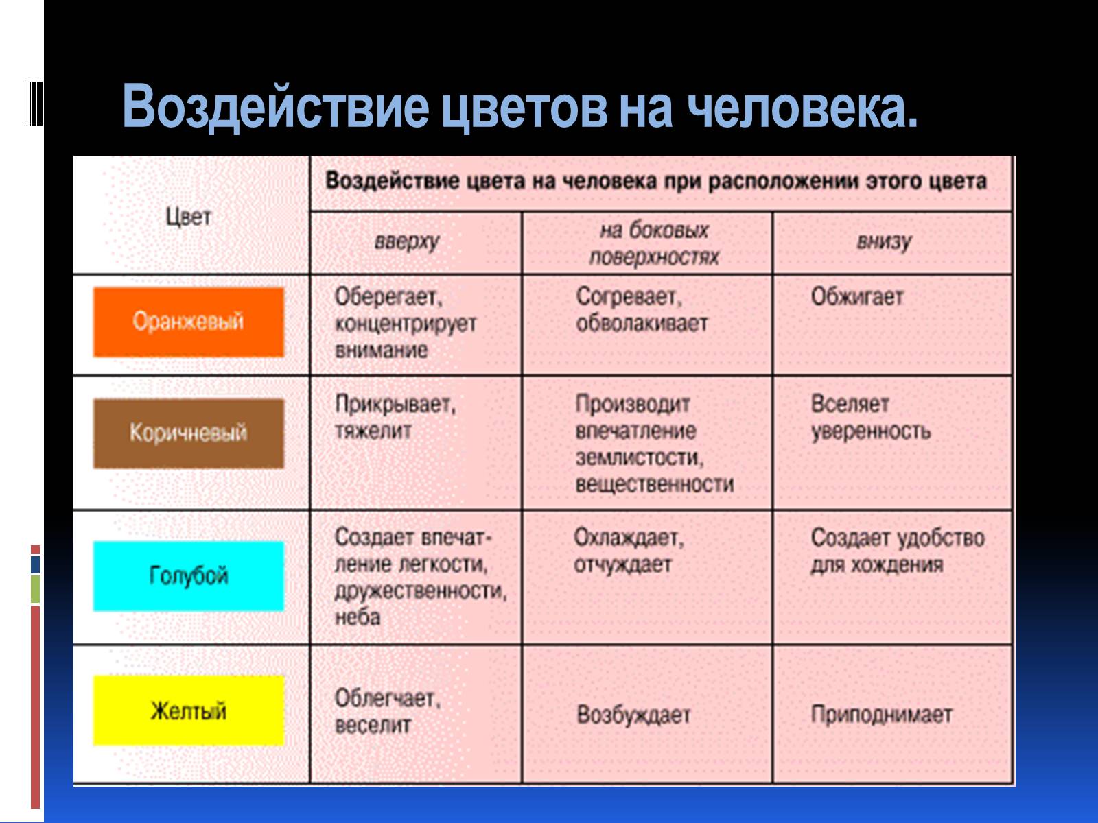 Презентація на тему «Эргономика» - Слайд #30 Презентація на тему «Эргономика» - Слайд #30