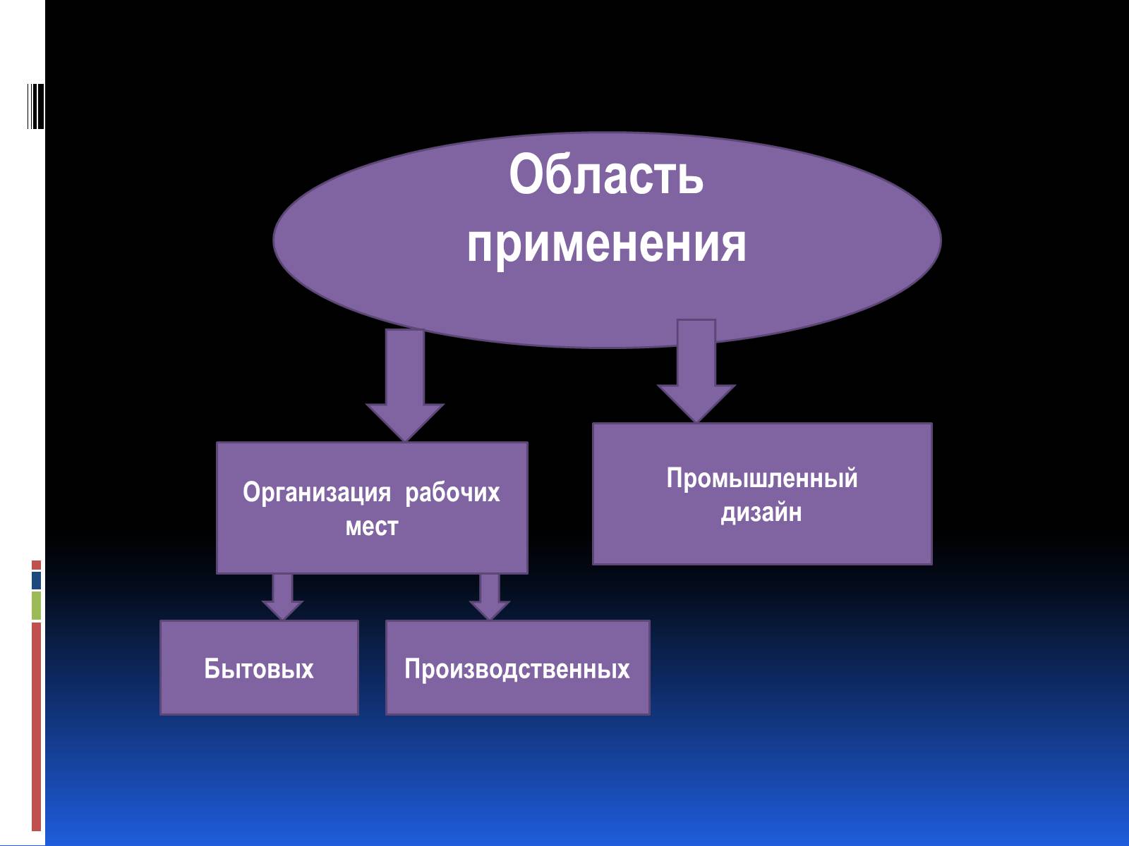 Презентація на тему «Эргономика» - Слайд #6 Презентація на тему «Эргономика» - Слайд #6