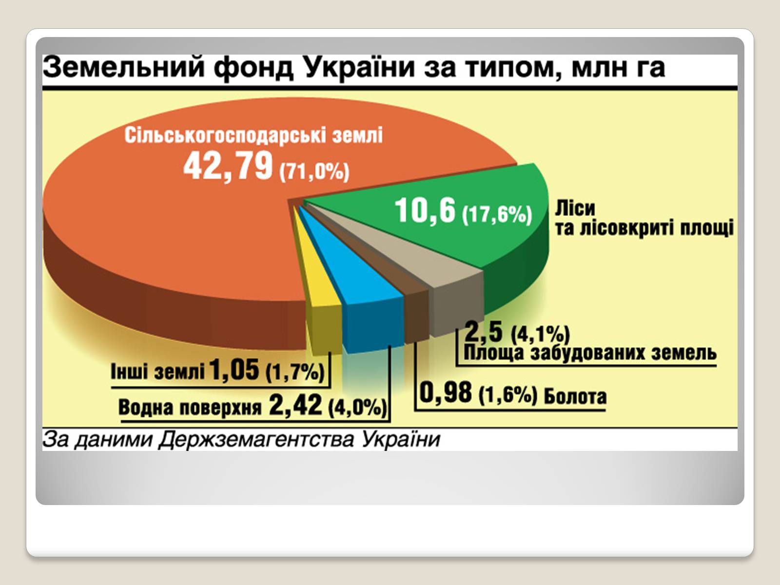Презентація на тему «Особливості ринку землі в Україні» - Слайд #3 Презентація на тему «Особливості ринку землі в Україні» - Слайд #3