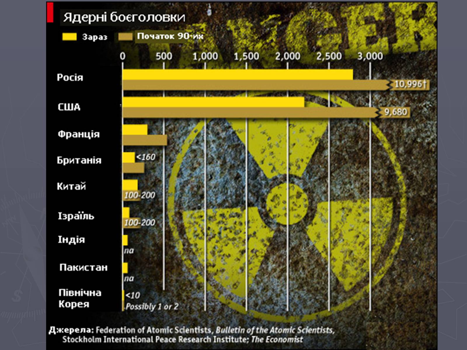 Презентація на тему «Ядерна зброя» (варіант 1) - Слайд #9 Презентація на тему «Ядерна зброя» (варіант 1) - Слайд #9