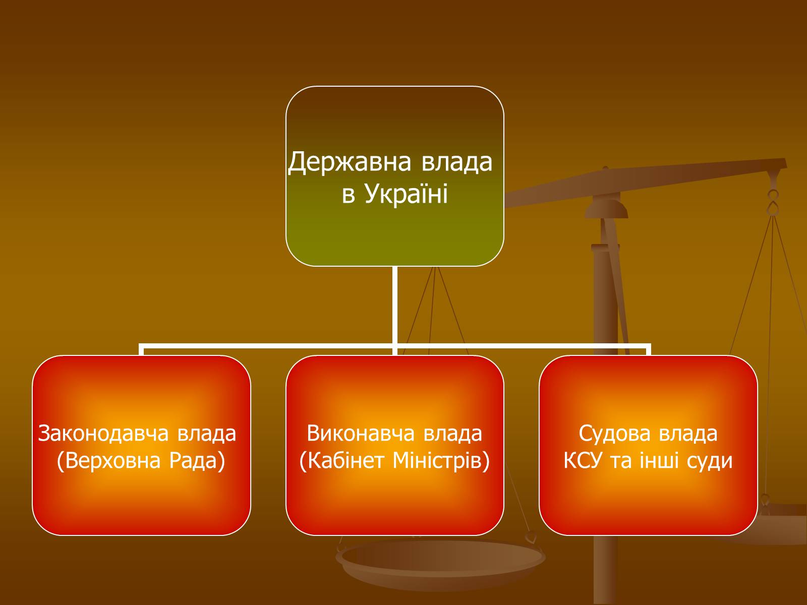 Презентація на тему «Влада та її характеристика» - Слайд #10 Презентація на тему «Влада та її характеристика» - Слайд #10