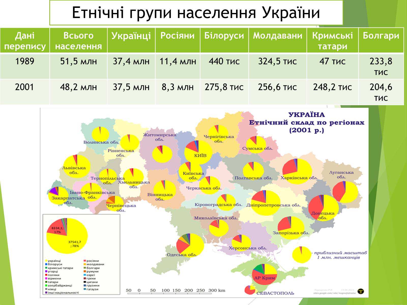 Презентація на тему «Міжнаціональні відносини в Україні» - Слайд #3 Презентація на тему «Міжнаціональні відносини в Україні» - Слайд #3