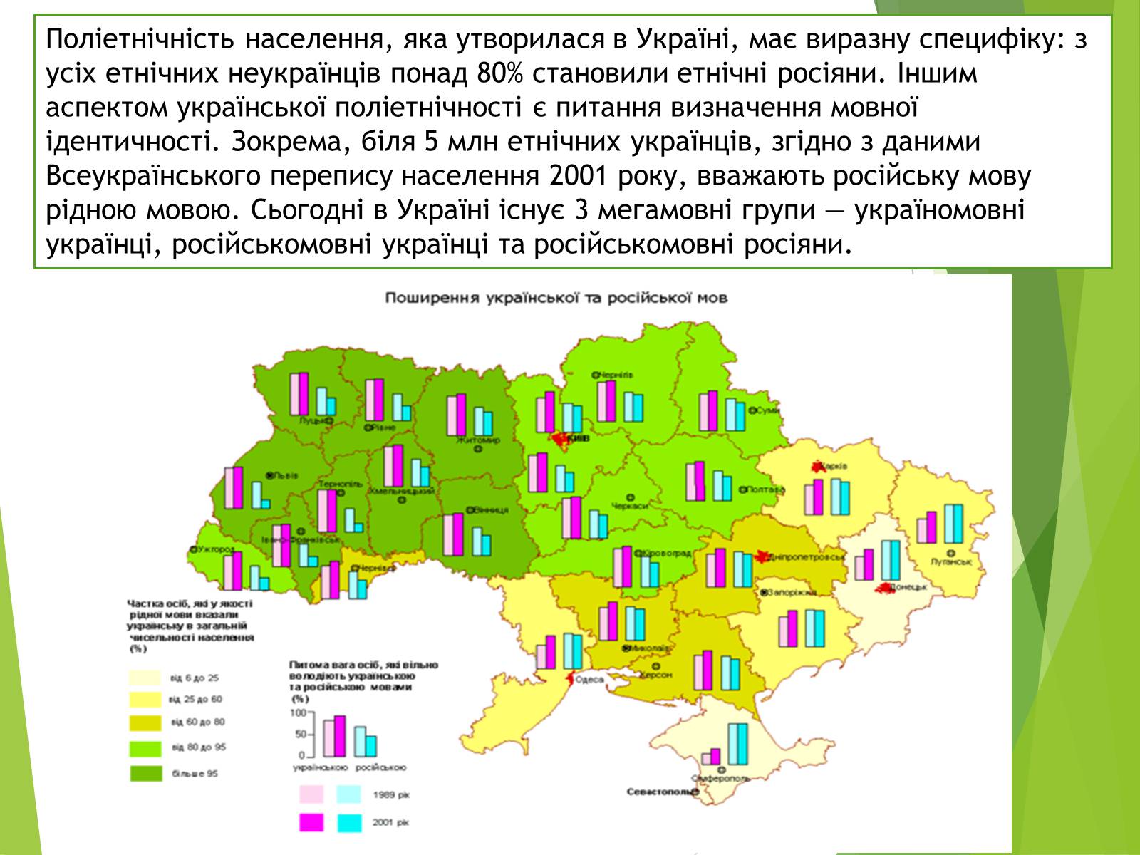 Презентація на тему «Міжнаціональні відносини в Україні» - Слайд #4 Презентація на тему «Міжнаціональні відносини в Україні» - Слайд #4