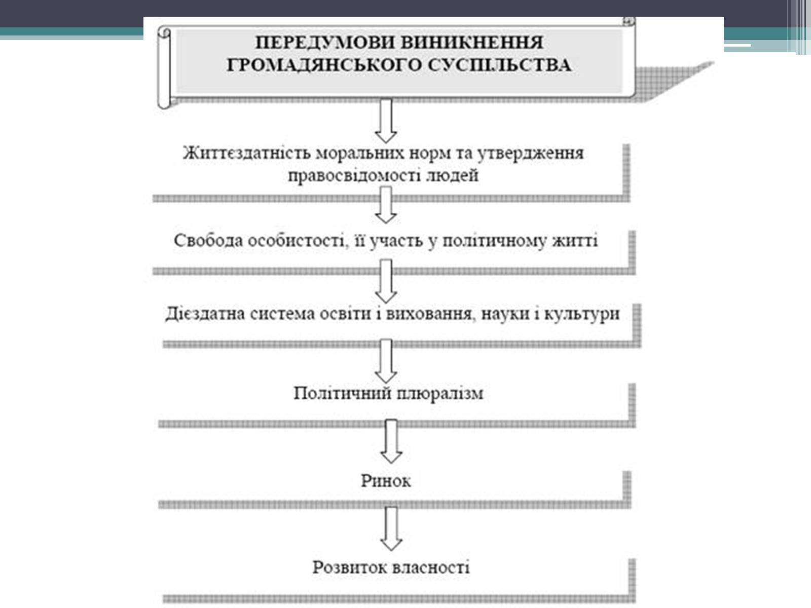 Презентація на тему «Громадянське суспільство» (варіант 2) - Слайд #3 Презентація на тему «Громадянське суспільство» (варіант 2) - Слайд #3
