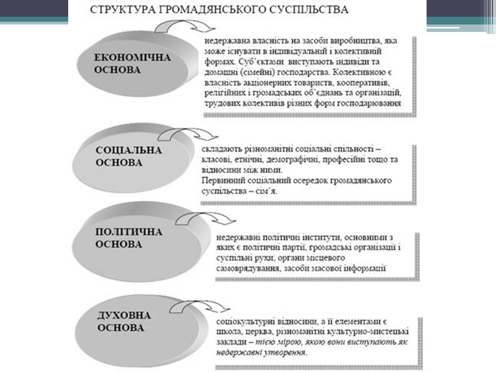 Презентація на тему «Громадянське суспільство» (варіант 2) - Слайд #7 Презентація на тему «Громадянське суспільство» (варіант 2) - Слайд #7