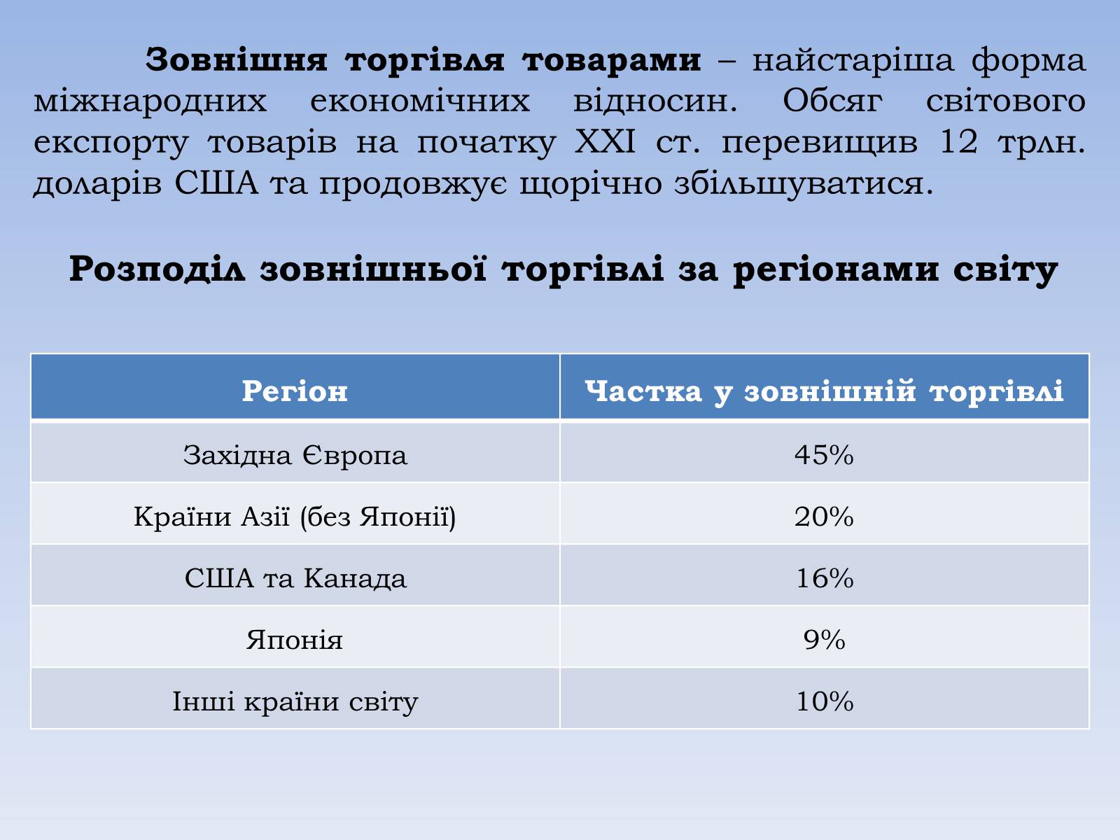 Презентація на тему «Зовнішні економічні зв’язки. Міжнародний туризм» - Слайд #3 Презентація на тему «Зовнішні економічні зв’язки. Міжнародний туризм» - Слайд #3