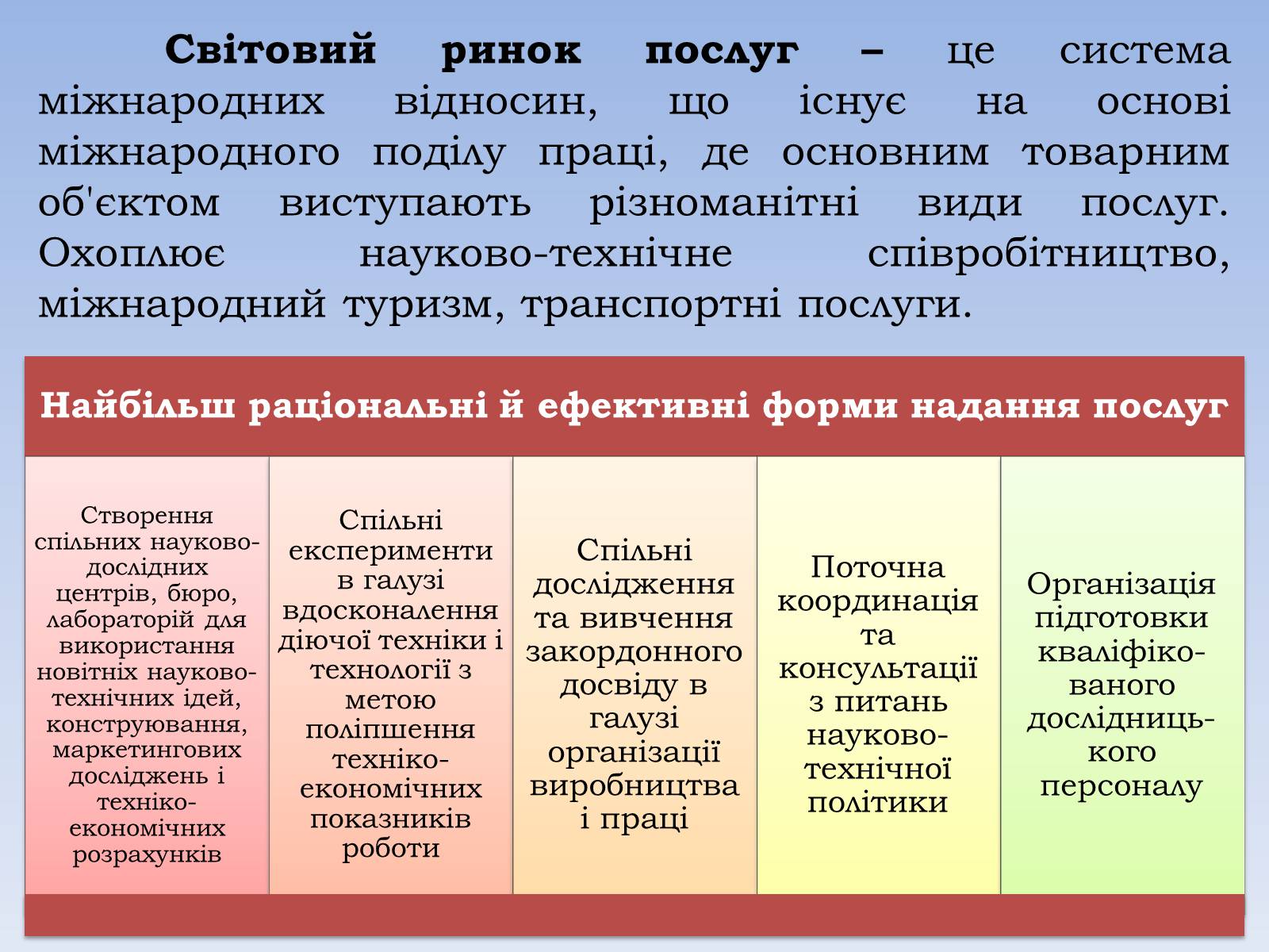Презентація на тему «Зовнішні економічні зв’язки. Міжнародний туризм» - Слайд #7 Презентація на тему «Зовнішні економічні зв’язки. Міжнародний туризм» - Слайд #7