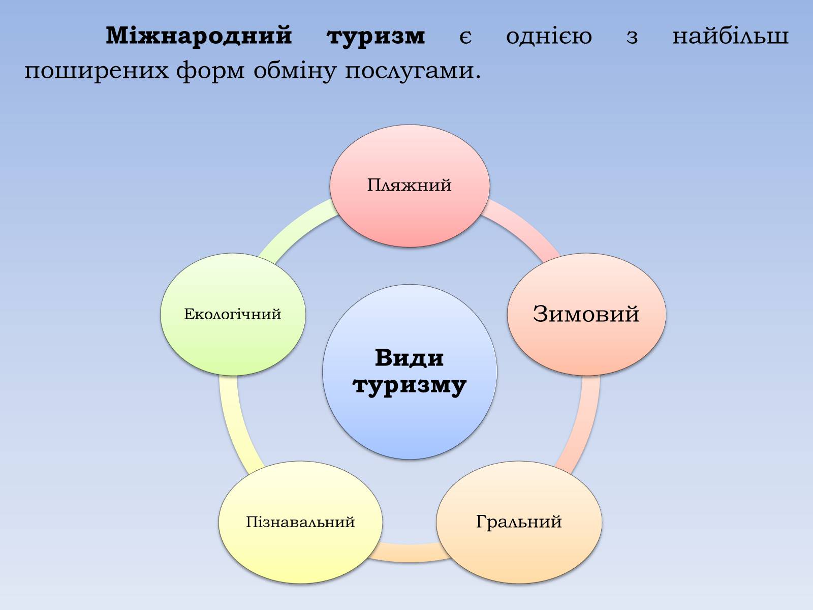 Презентація на тему «Зовнішні економічні зв’язки. Міжнародний туризм» - Слайд #8 Презентація на тему «Зовнішні економічні зв’язки. Міжнародний туризм» - Слайд #8