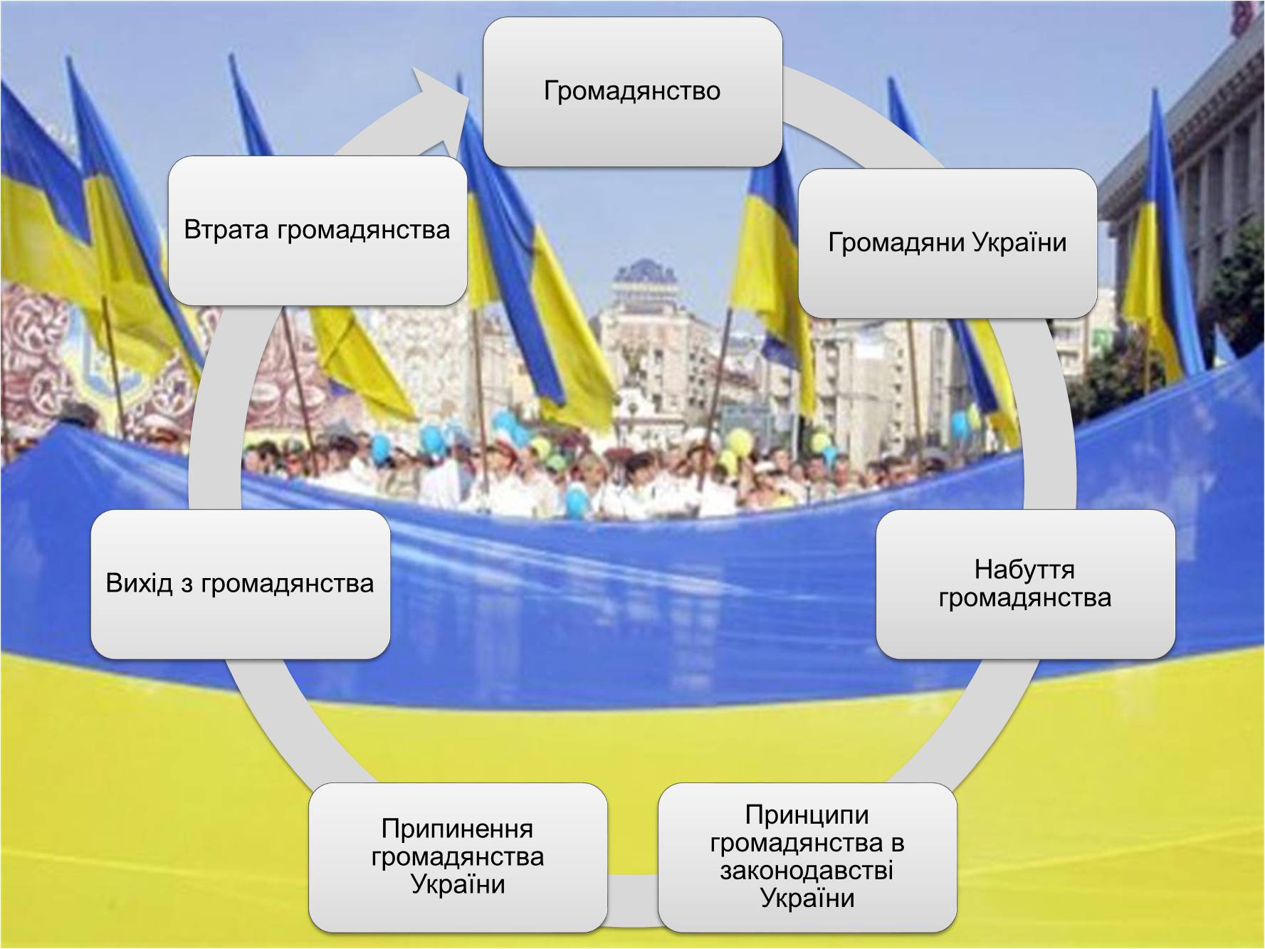 Презентація на тему «Громадянство України» (варіант 1) - Слайд #2 Презентація на тему «Громадянство України» (варіант 1) - Слайд #2