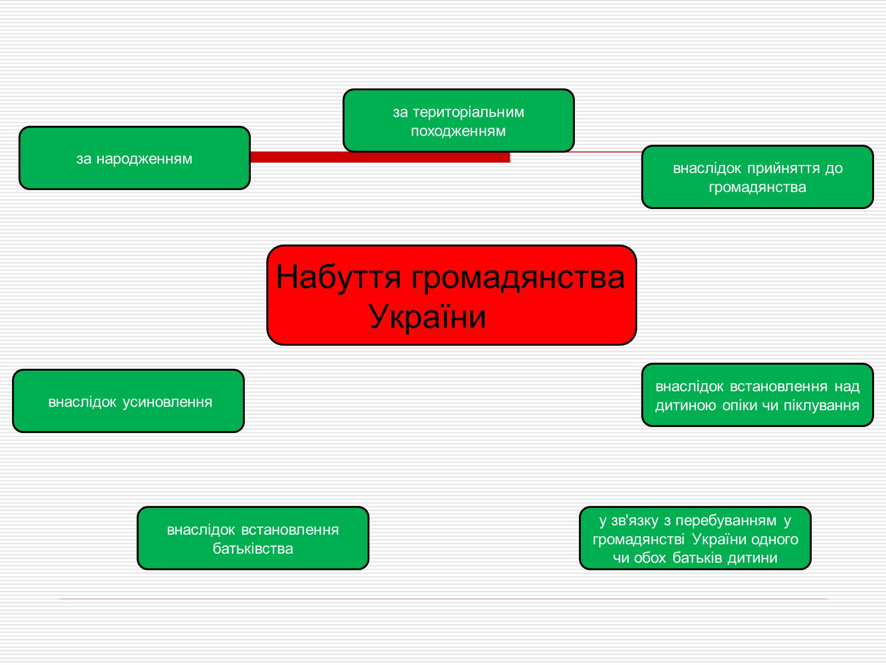 Презентація на тему «Громадянство України» (варіант 1) - Слайд #5 Презентація на тему «Громадянство України» (варіант 1) - Слайд #5