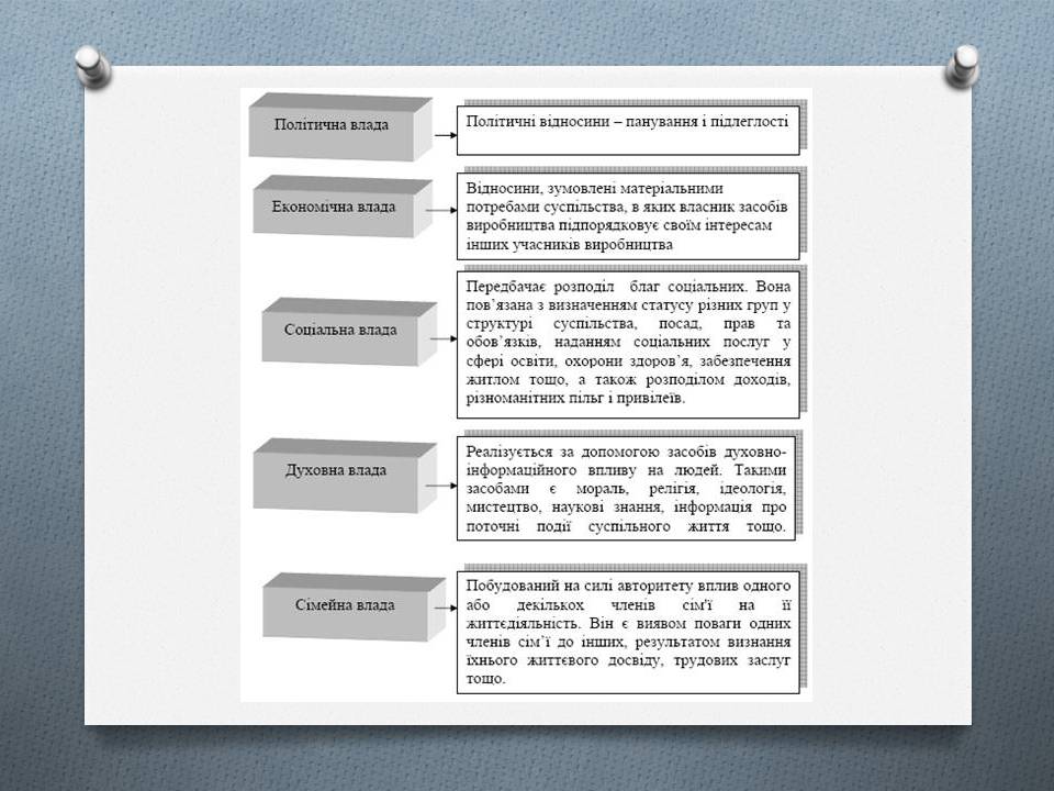 Презентація на тему «Політична влада. Політичні режими» - Слайд #10 Презентація на тему «Політична влада. Політичні режими» - Слайд #10