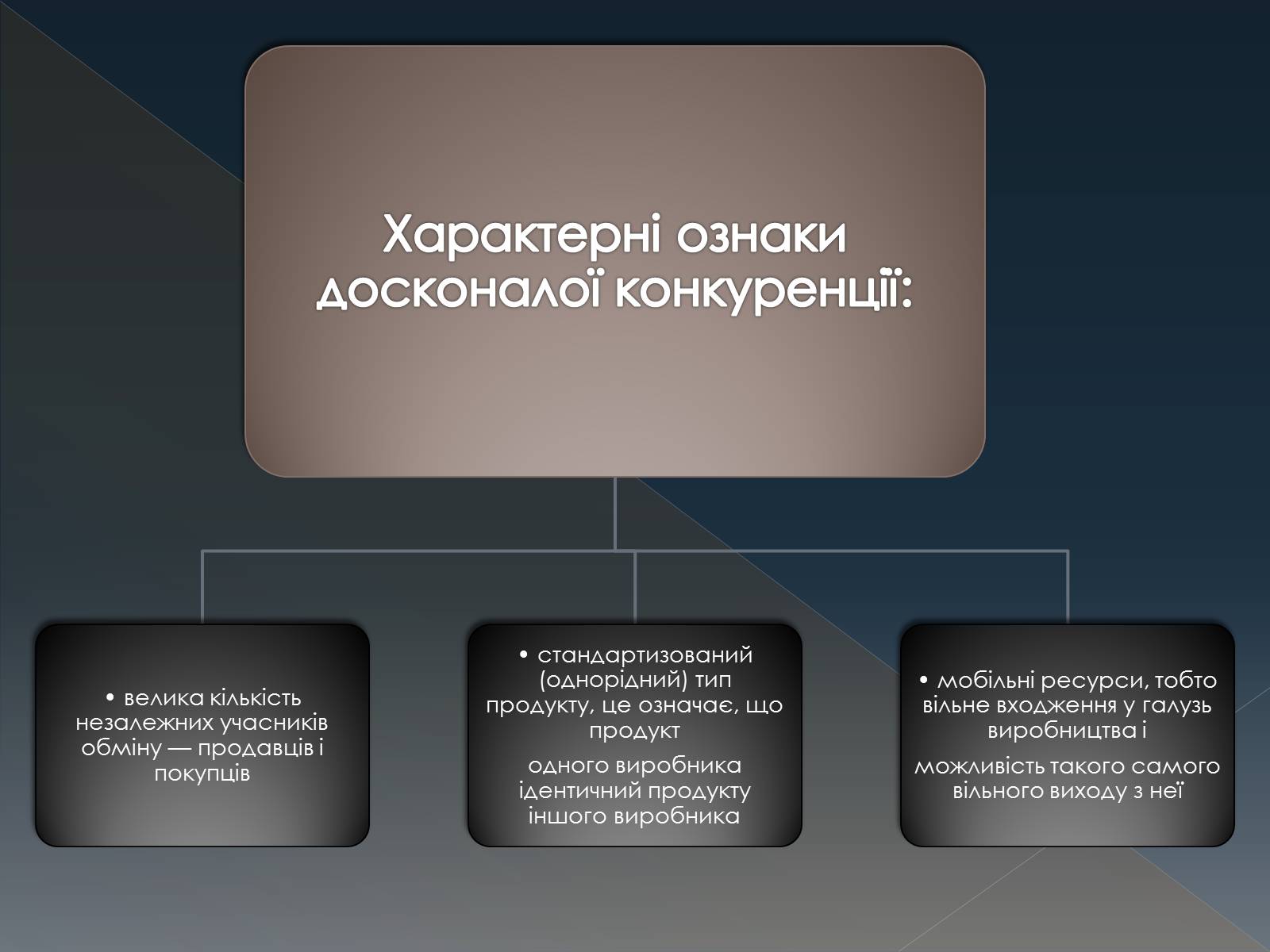 Презентація на тему «Конкуренція» (варіант 3) - Слайд #11 Презентація на тему «Конкуренція» (варіант 3) - Слайд #11