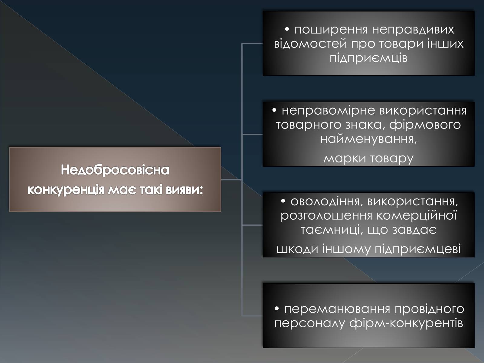 Презентація на тему «Конкуренція» (варіант 3) - Слайд #8 Презентація на тему «Конкуренція» (варіант 3) - Слайд #8