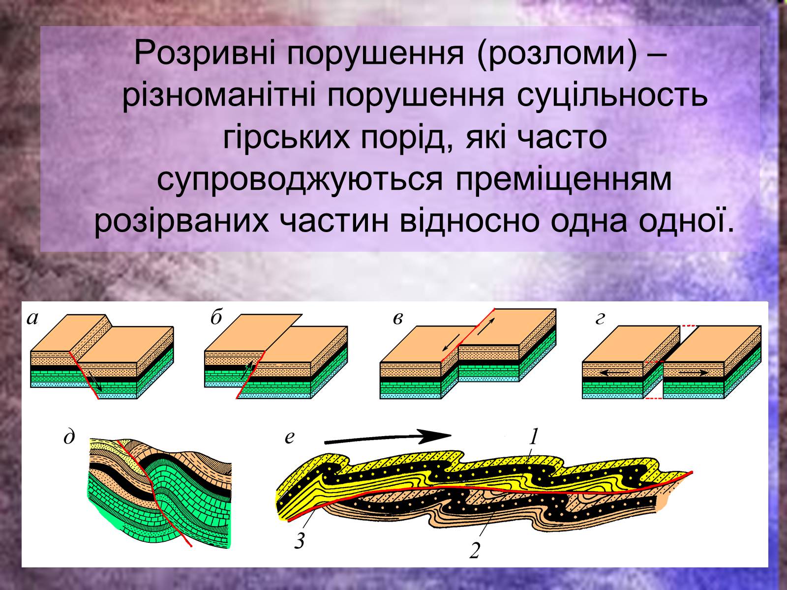 Презентація на тему «Ендогенні процеси» - Слайд #13 Презентація на тему «Ендогенні процеси» - Слайд #13