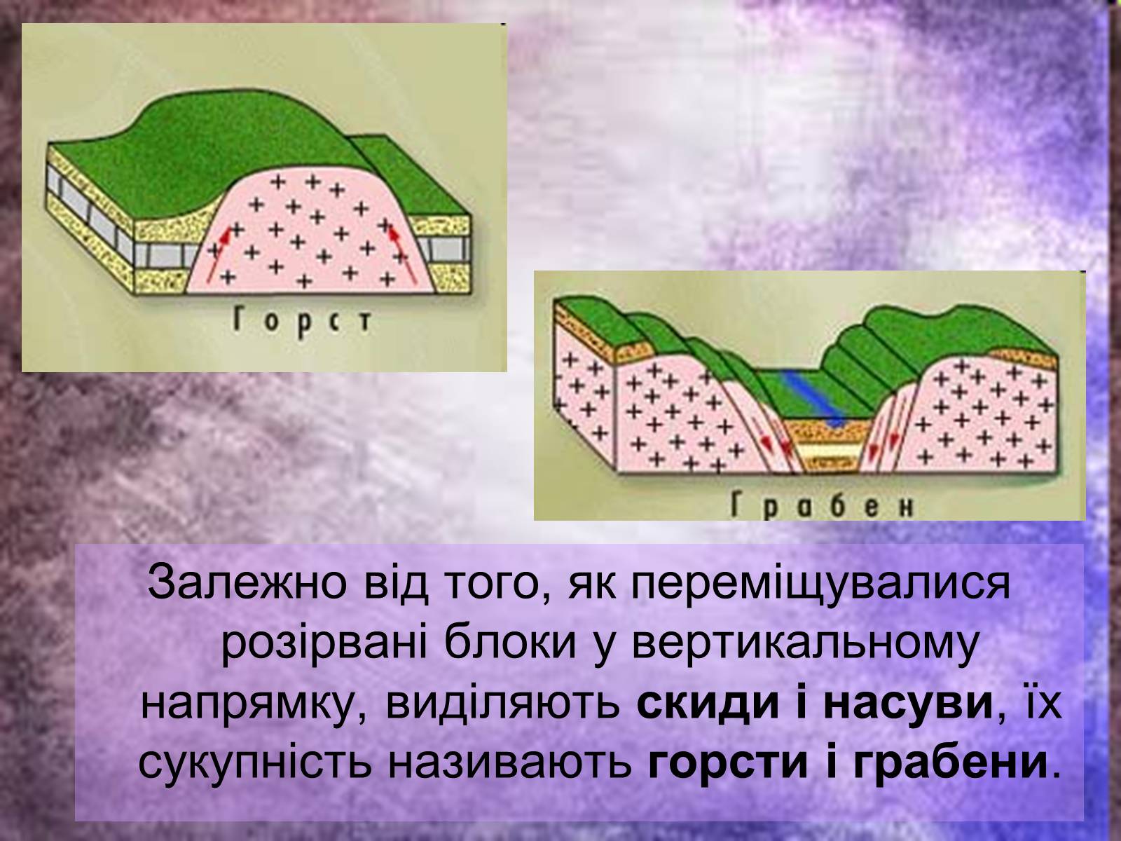 Презентація на тему «Ендогенні процеси» - Слайд #14 Презентація на тему «Ендогенні процеси» - Слайд #14
