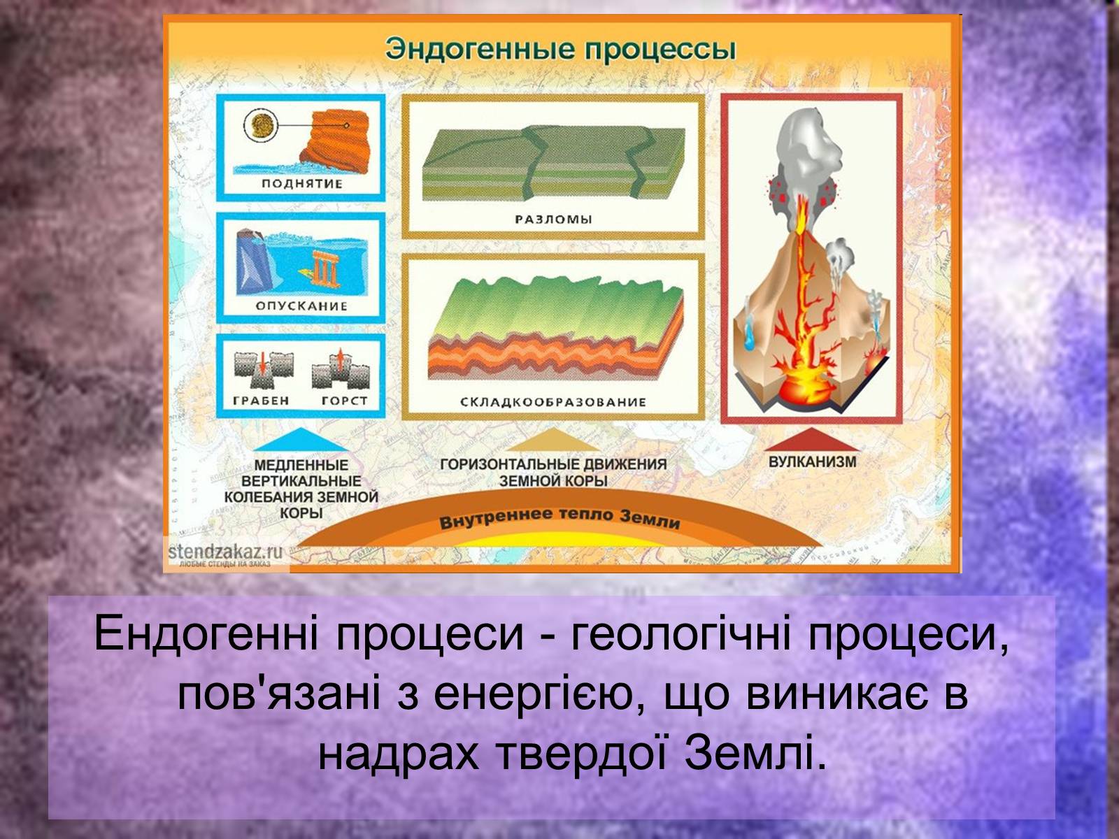 Презентація на тему «Ендогенні процеси» - Слайд #2 Презентація на тему «Ендогенні процеси» - Слайд #2