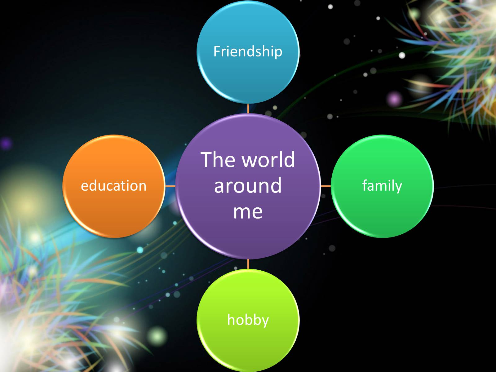 Презентація на тему «I and world around me» - Слайд #5 Презентація на тему «I and world around me» - Слайд #5
