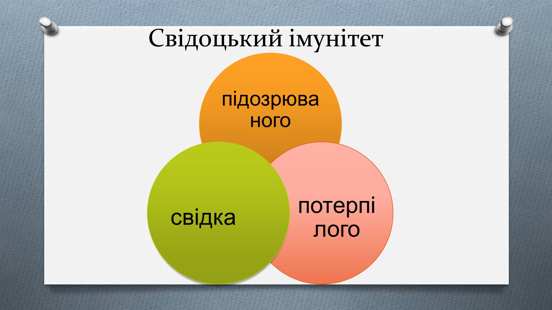 Презентація на тему «Допит» - Слайд #15 Презентація на тему «Допит» - Слайд #15