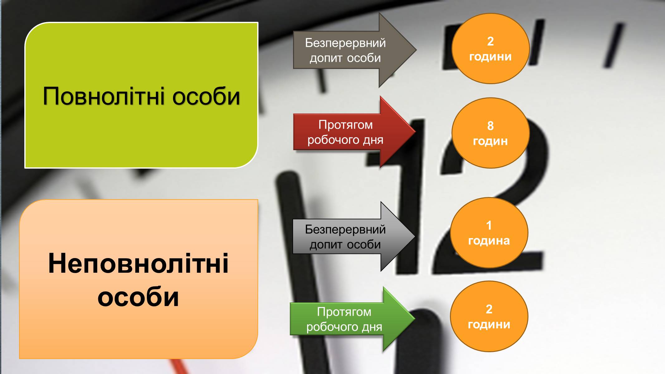Презентація на тему «Допит» - Слайд #7 Презентація на тему «Допит» - Слайд #7