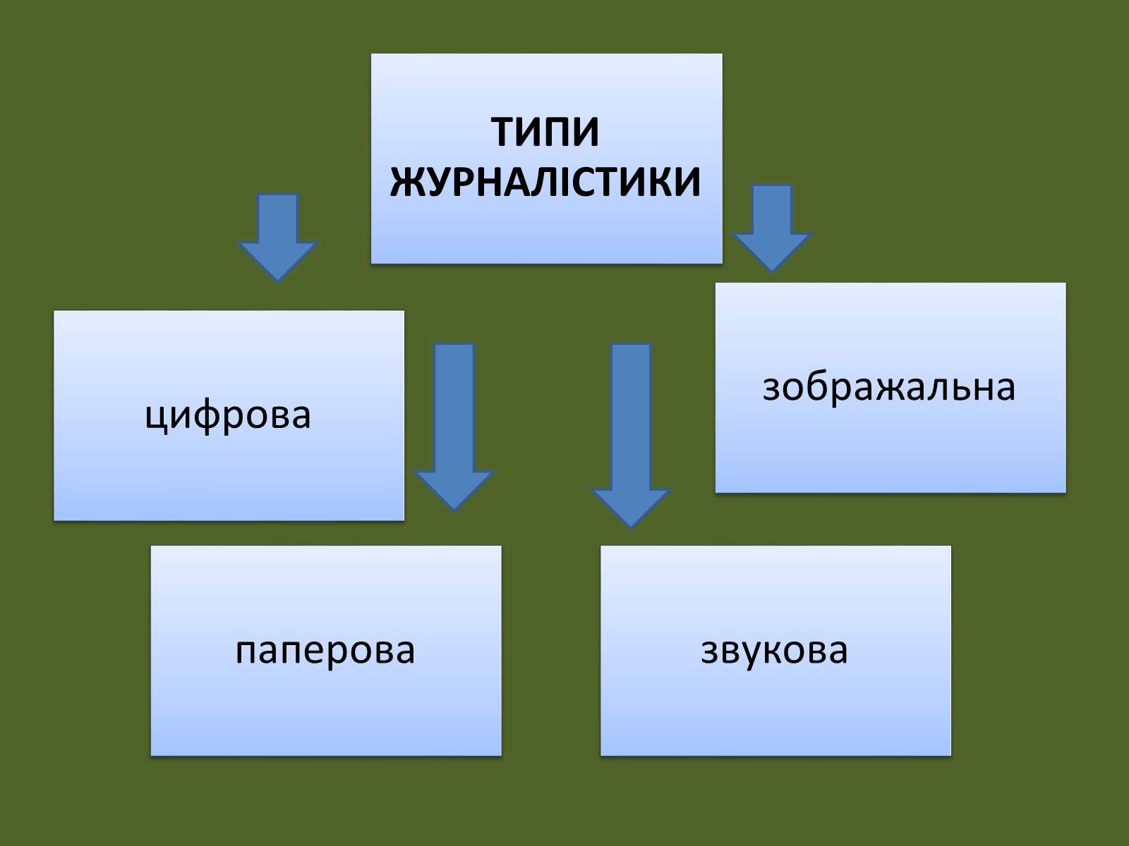Презентація на тему «Вибір професії» (варіант 2) - Слайд #5 Презентація на тему «Вибір професії» (варіант 2) - Слайд #5