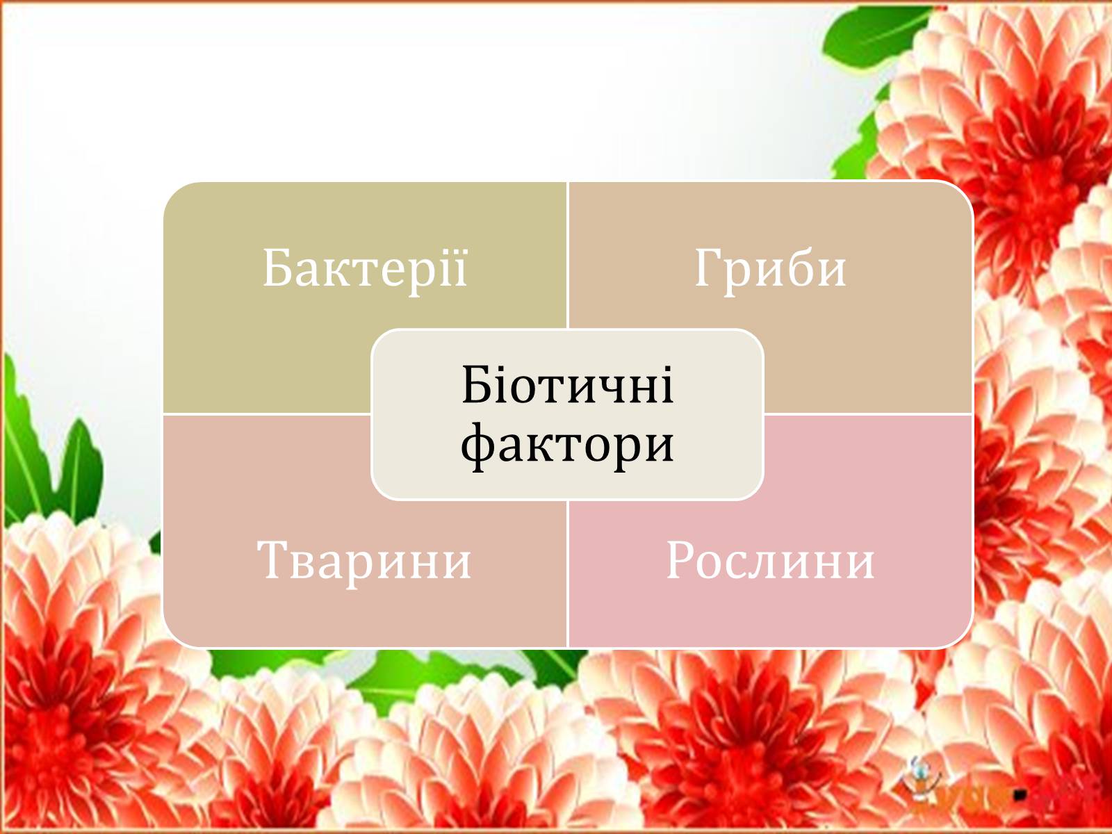 Презентація на тему «Екологічні чинники» (варіант 1) - Слайд #7 Презентація на тему «Екологічні чинники» (варіант 1) - Слайд #7