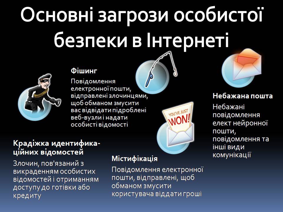 Презентація на тему «Безпечна робота в Інтернеті» (варіант 6) - Слайд #5 Презентація на тему «Безпечна робота в Інтернеті» (варіант 6) - Слайд #5
