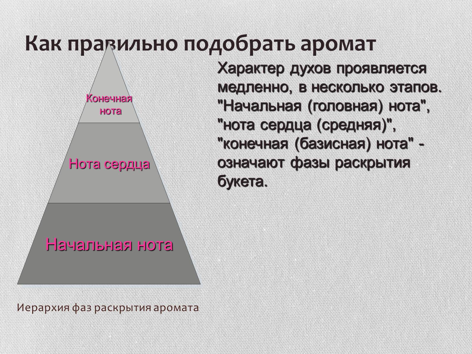 Презентація на тему «Духи» - Слайд #10 Презентація на тему «Духи» - Слайд #10