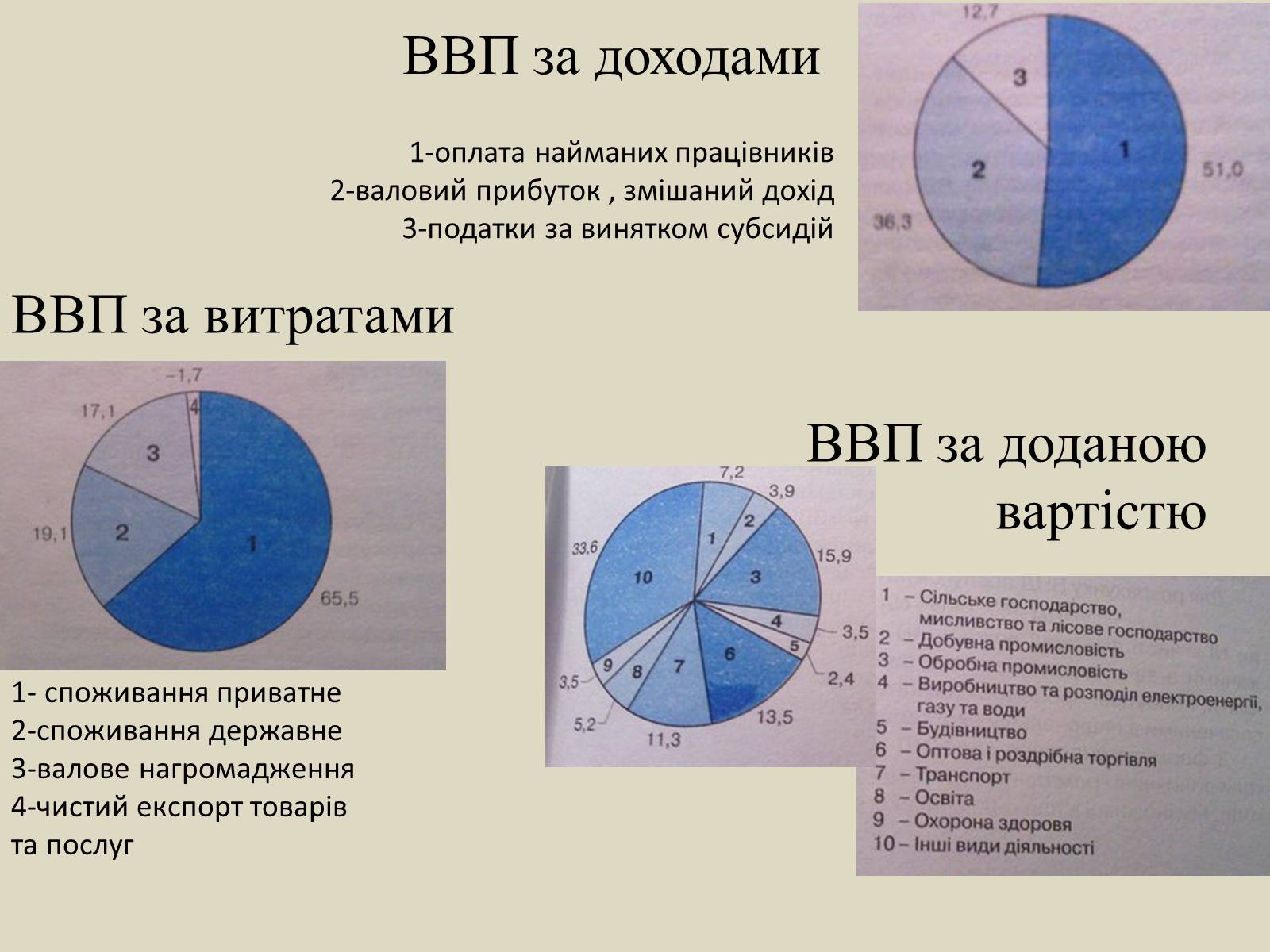 Презентація на тему «ВВП» (варіант 2) - Слайд #4 Презентація на тему «ВВП» (варіант 2) - Слайд #4