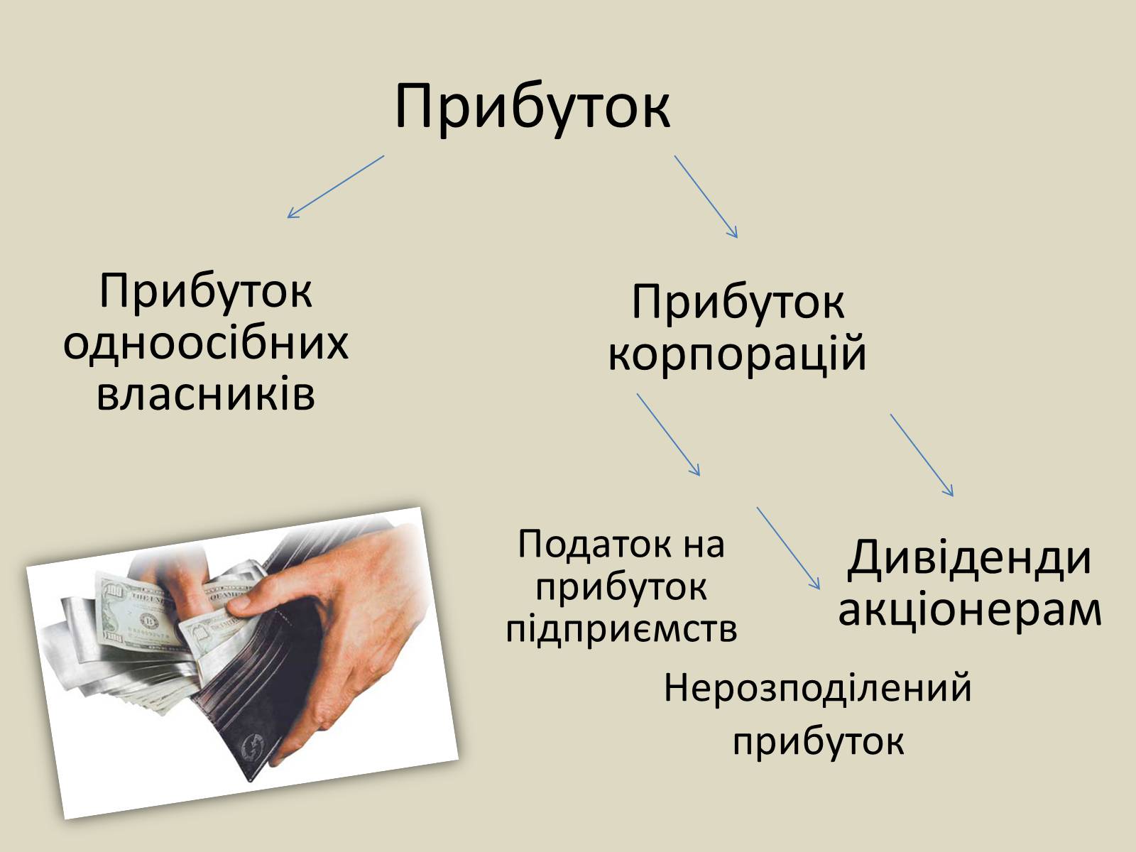 Презентація на тему «ВВП» (варіант 2) - Слайд #5 Презентація на тему «ВВП» (варіант 2) - Слайд #5