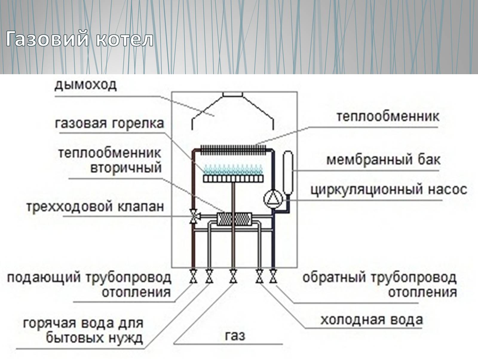Презентація на тему «Сучасні методи опалення» - Слайд #13 Презентація на тему «Сучасні методи опалення» - Слайд #13