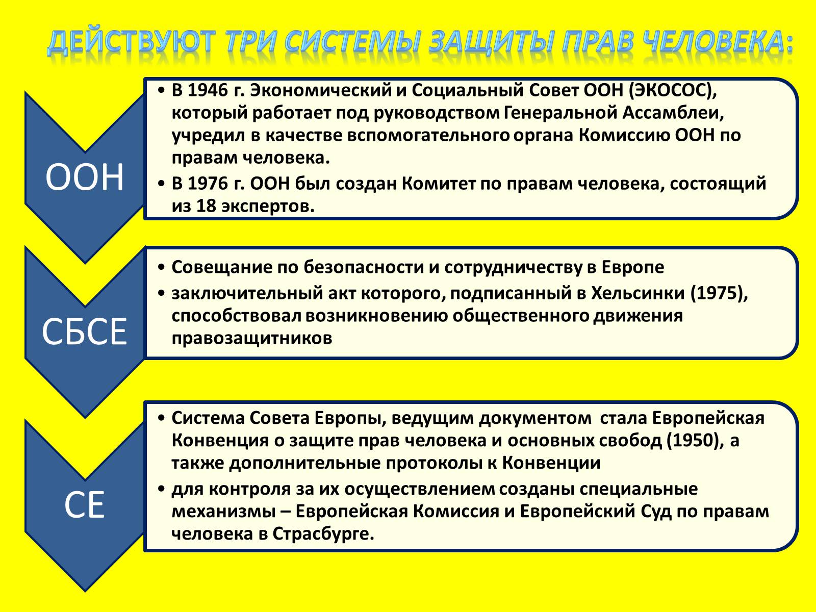 Презентація на тему «Международная защита прав человека» (варіант 1) - Слайд #8 Презентація на тему «Международная защита прав человека» (варіант 1) - Слайд #8
