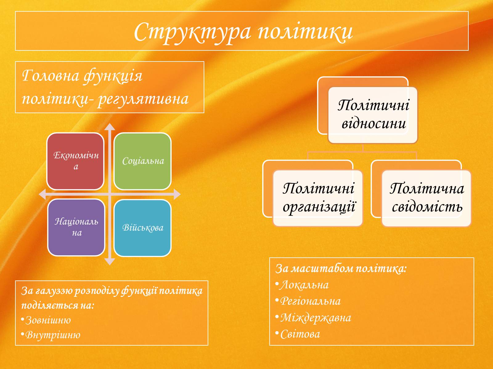 Презентація на тему «Політичні інститути і процеси» - Слайд #3 Презентація на тему «Політичні інститути і процеси» - Слайд #3