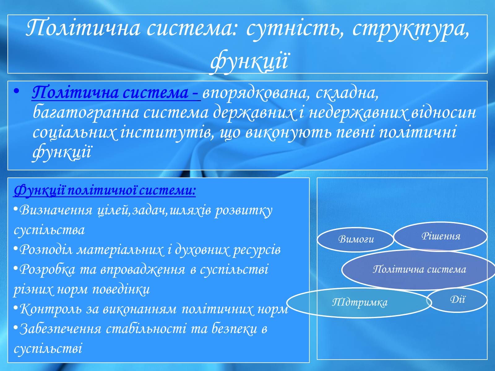Презентація на тему «Політичні інститути і процеси» - Слайд #4 Презентація на тему «Політичні інститути і процеси» - Слайд #4