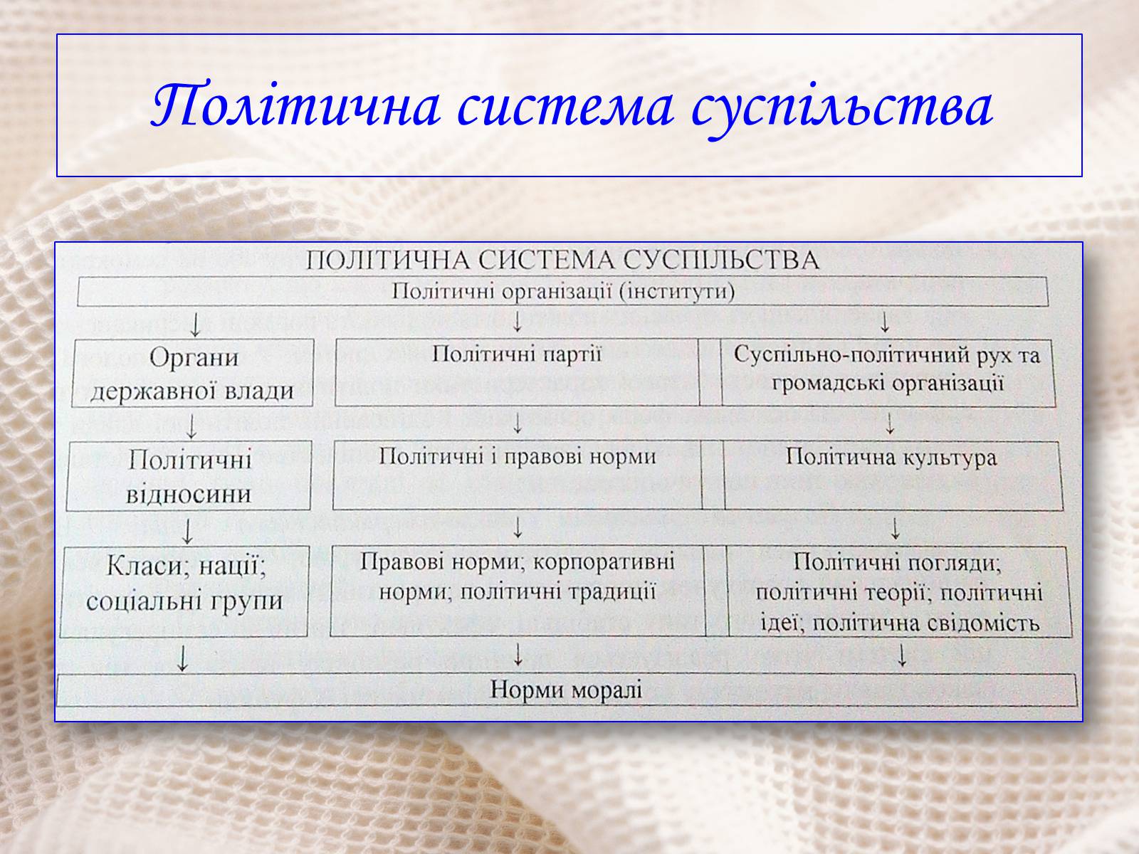 Презентація на тему «Політичні інститути і процеси» - Слайд #5 Презентація на тему «Політичні інститути і процеси» - Слайд #5
