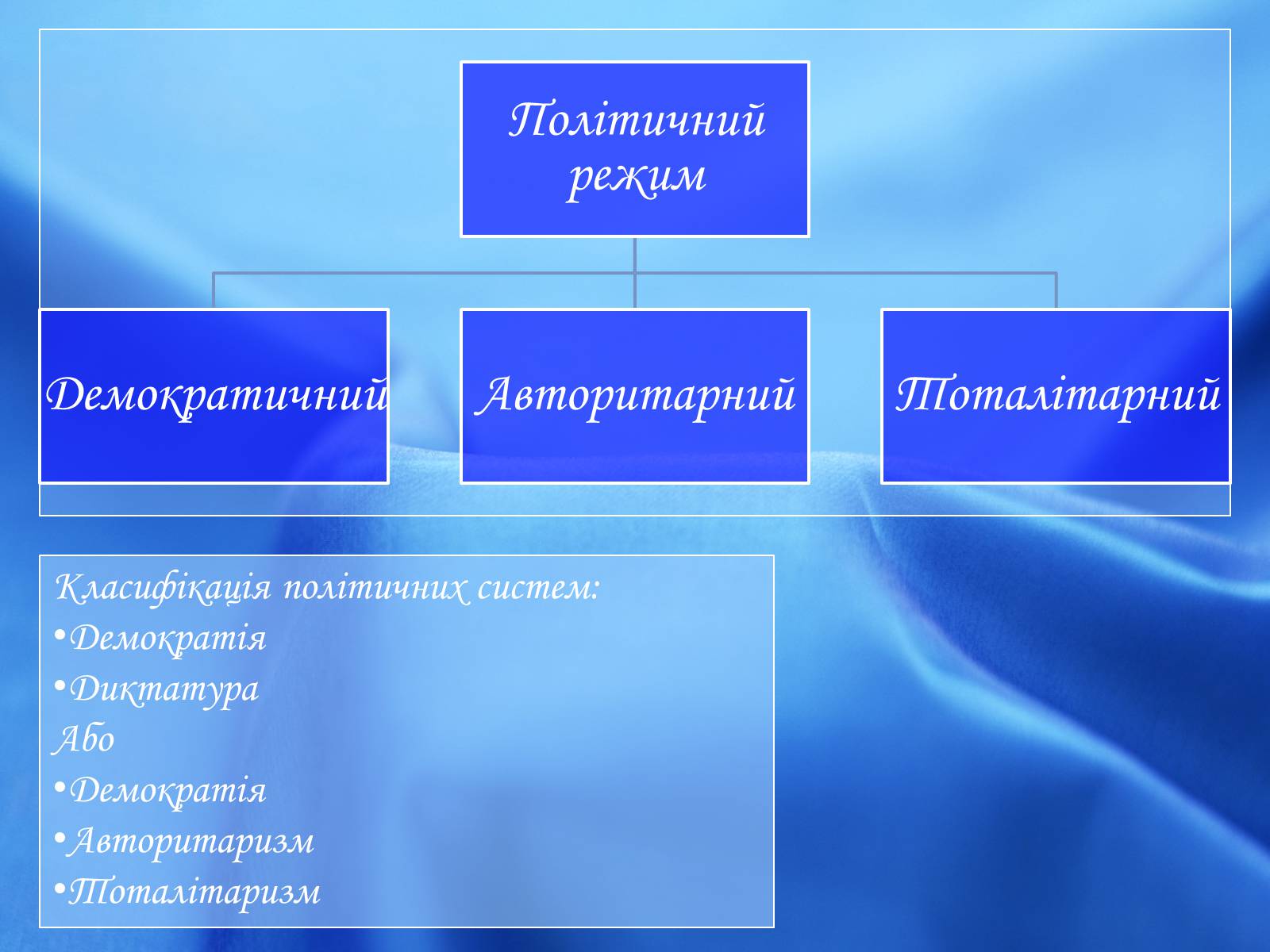 Презентація на тему «Політичні інститути і процеси» - Слайд #6 Презентація на тему «Політичні інститути і процеси» - Слайд #6